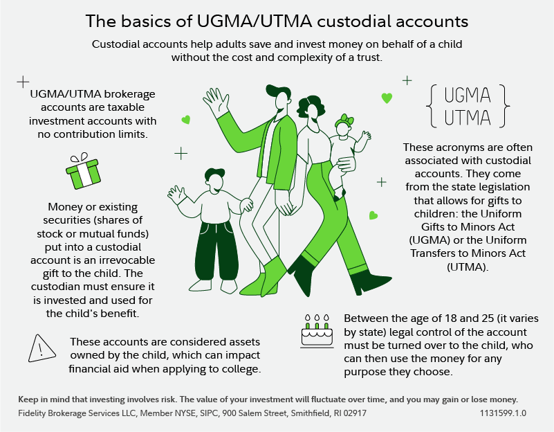 Graphic illustrates how a custodial account works. Often known as UGMA or UTMA accounts, these are taxable investment accounts with no contribution limits. Money put into a custodial account is an irrevocable gift to the minor and is theirs to control when they come of age. 