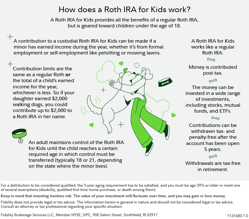 Junior Roth Ira Custodial Roth IRA: Your guide to Roth IRAs for kids | Fidelity