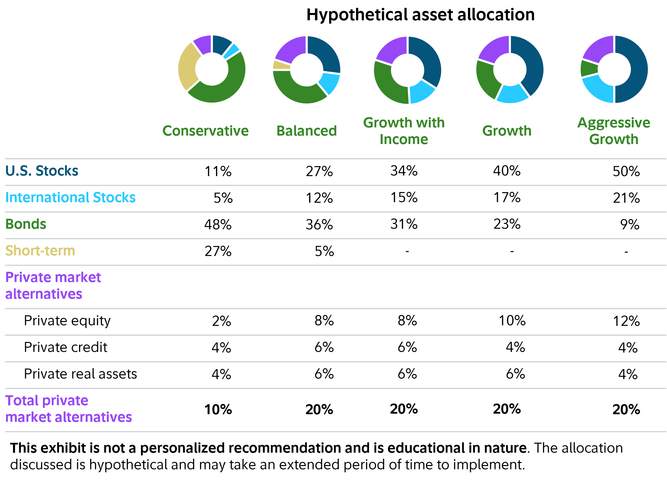 Pie charts showing target asset mixes for medium liquidity needs.