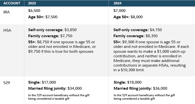 Tax moves for 2024 | Fidelity