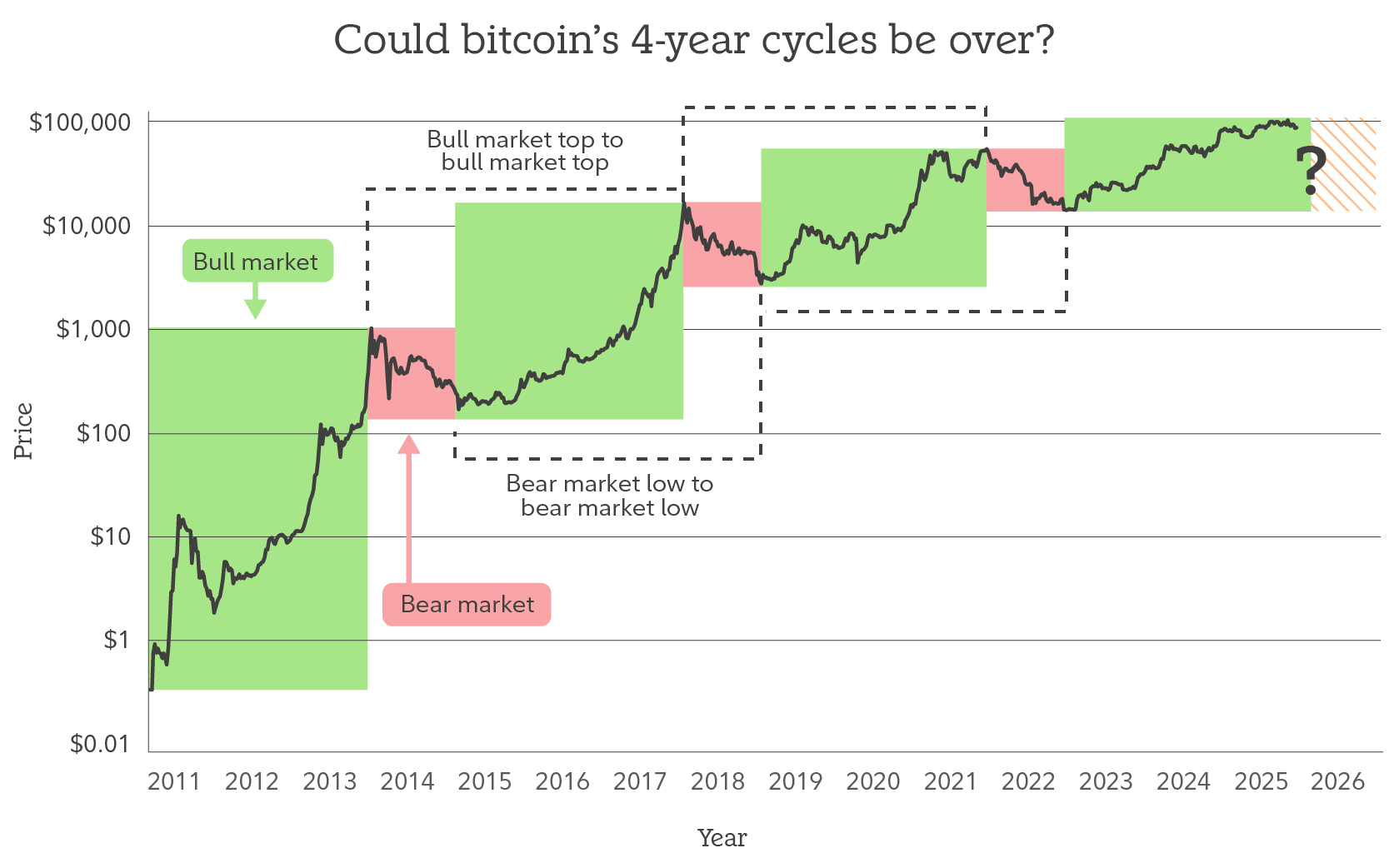 2026 crypto market outlook | Fidelity