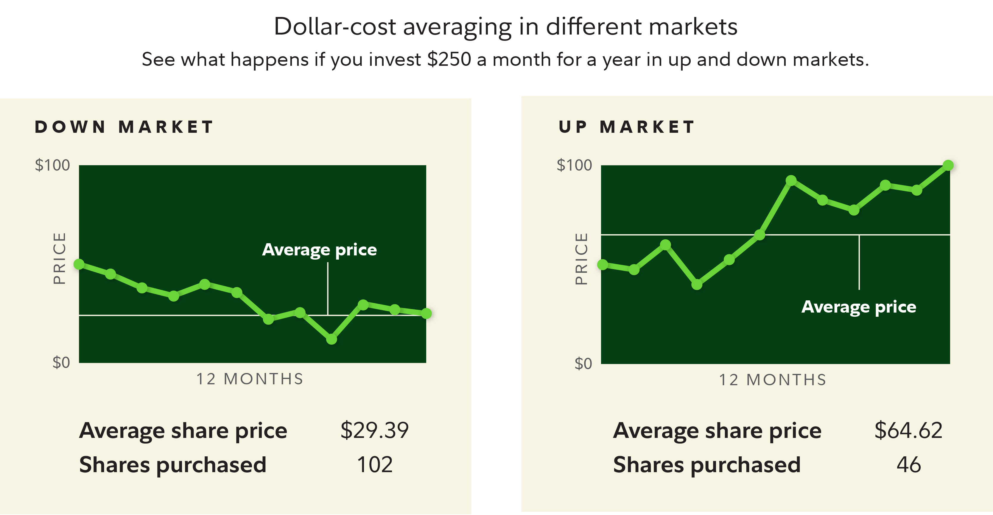 5 money moves when the stock market goes down