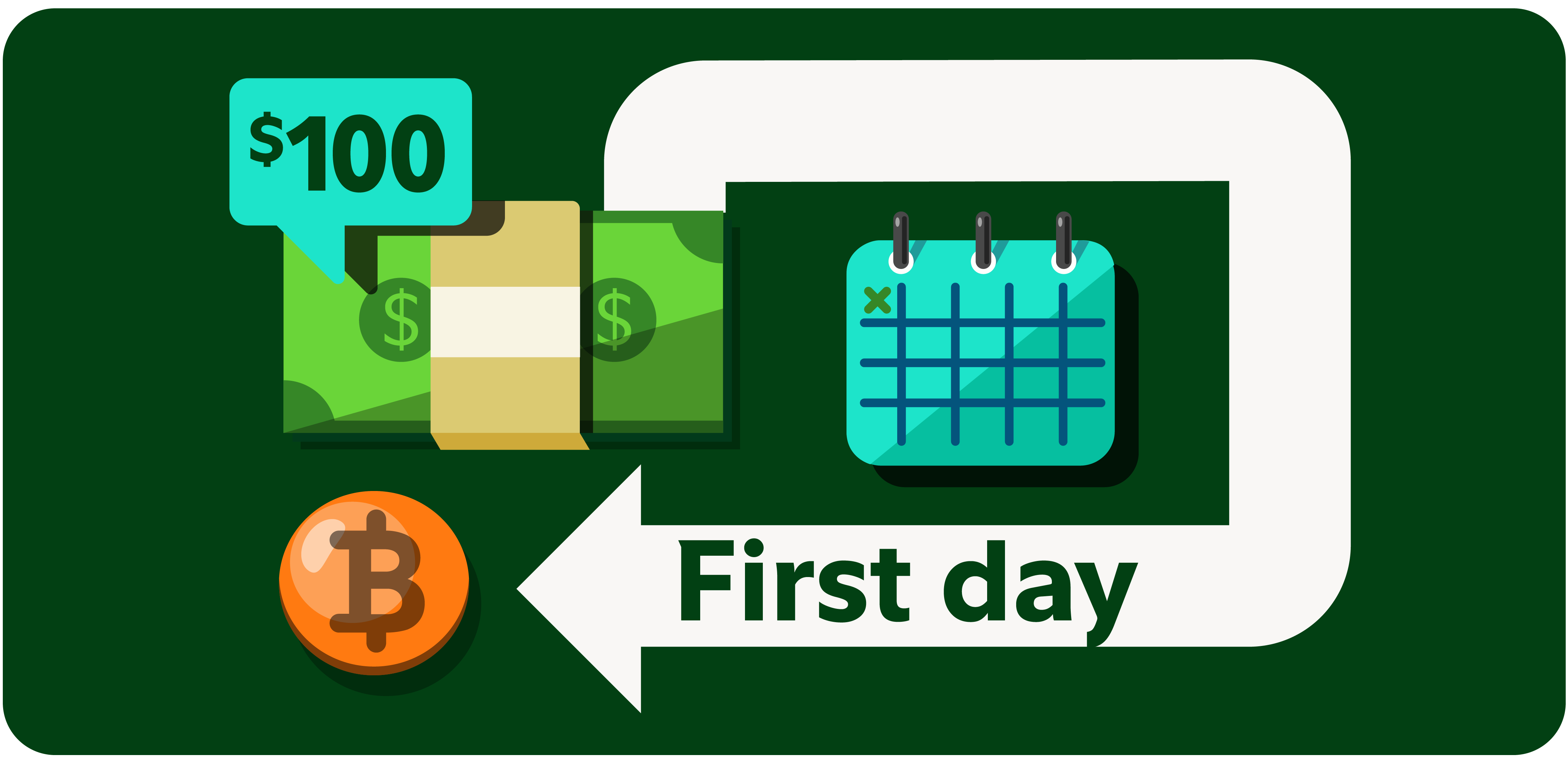 $100 is shown with an arrow pointing to Bitcoin. There is a calendar in the middle. " First day" is written on the arrow.