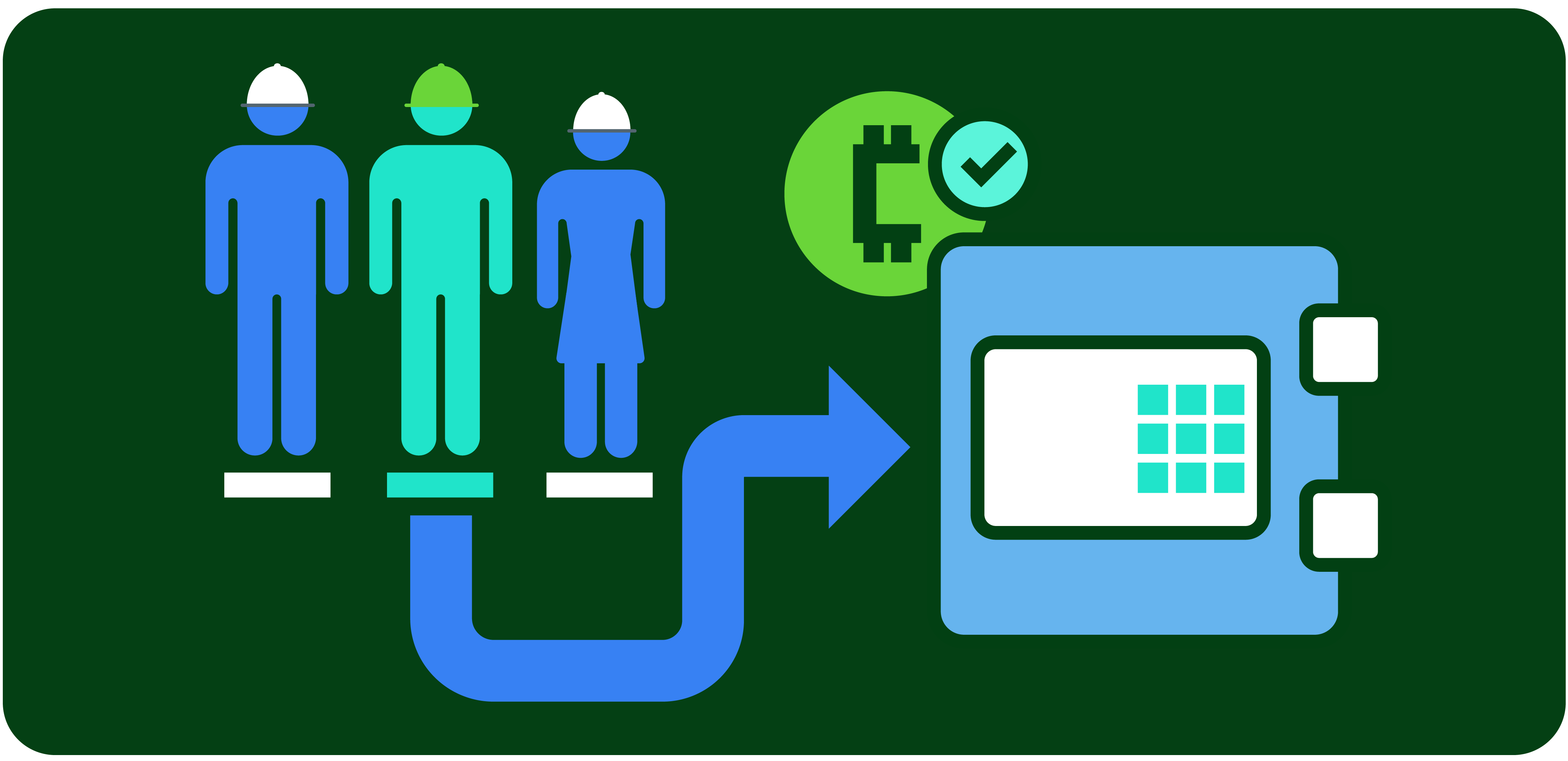 Infographic about how crypto stakers stake cryptocurrency as collateral for a chance to be chosen from the crypto staking pool.