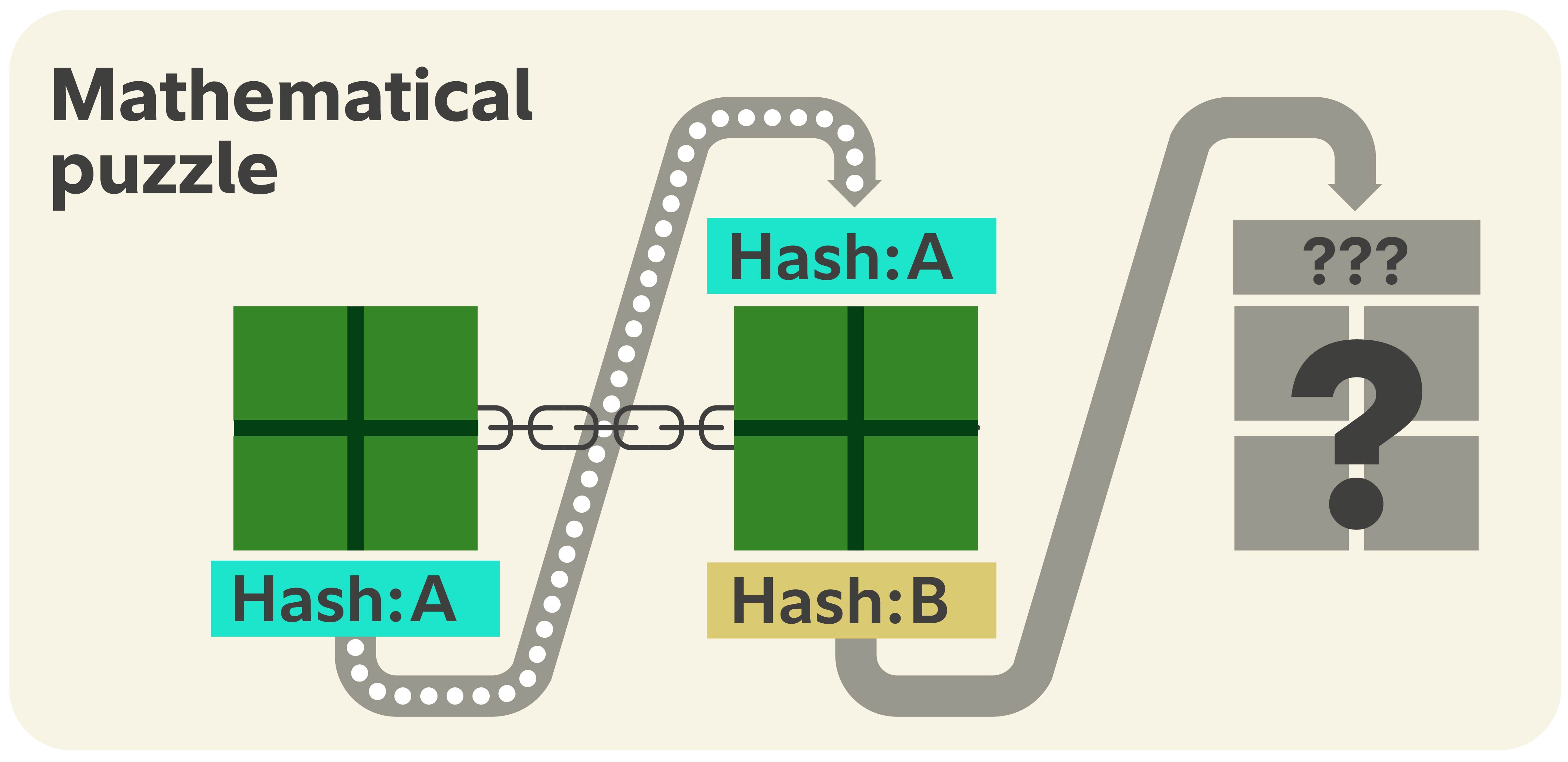 Diagram showing different colored crypto coins being treated equally, with a hand selecting one coin to place in a single group.