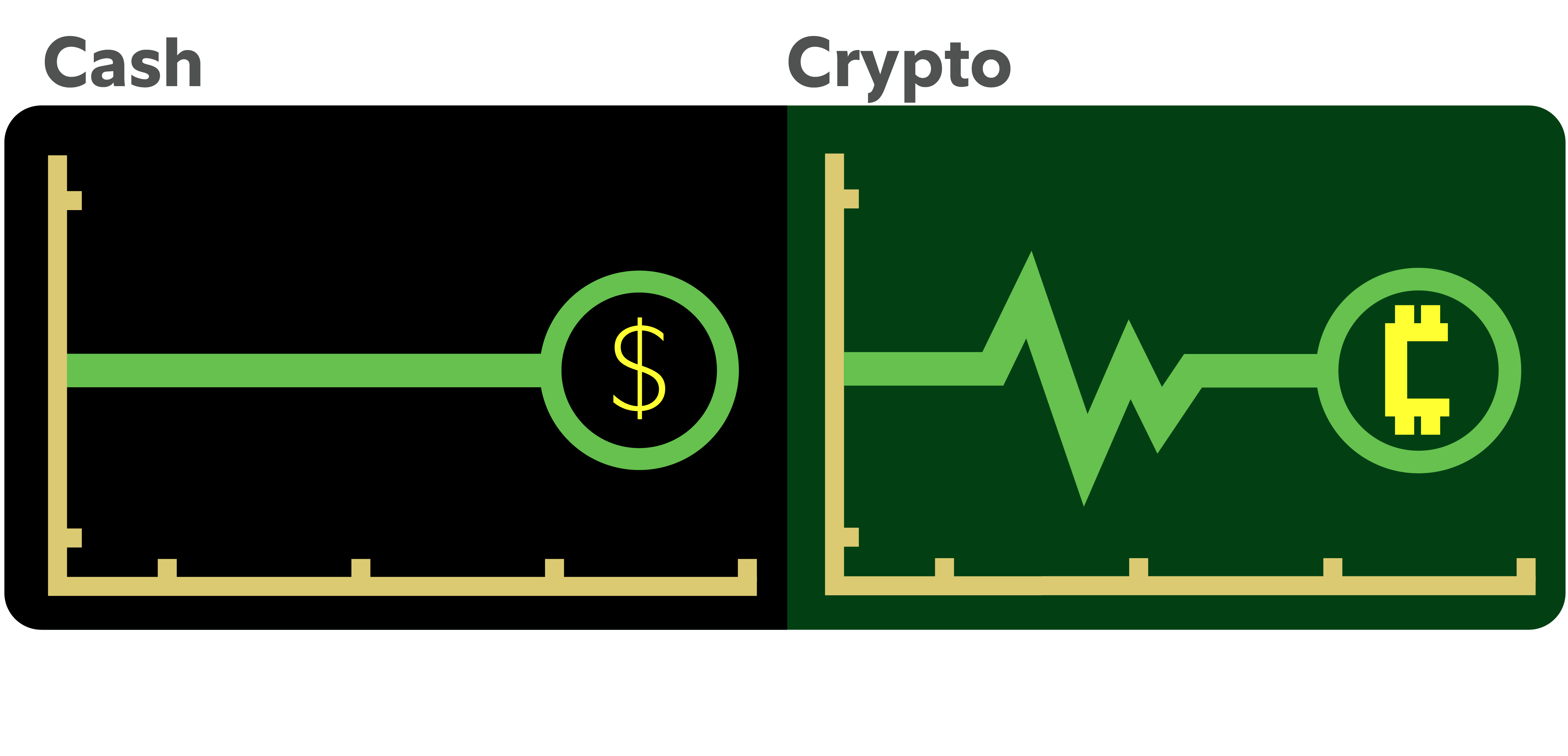 Side-by-side comparison of cash vs cryptocurrency with flat financial charts, showing stable cash trend versus volatile crypto price movement
