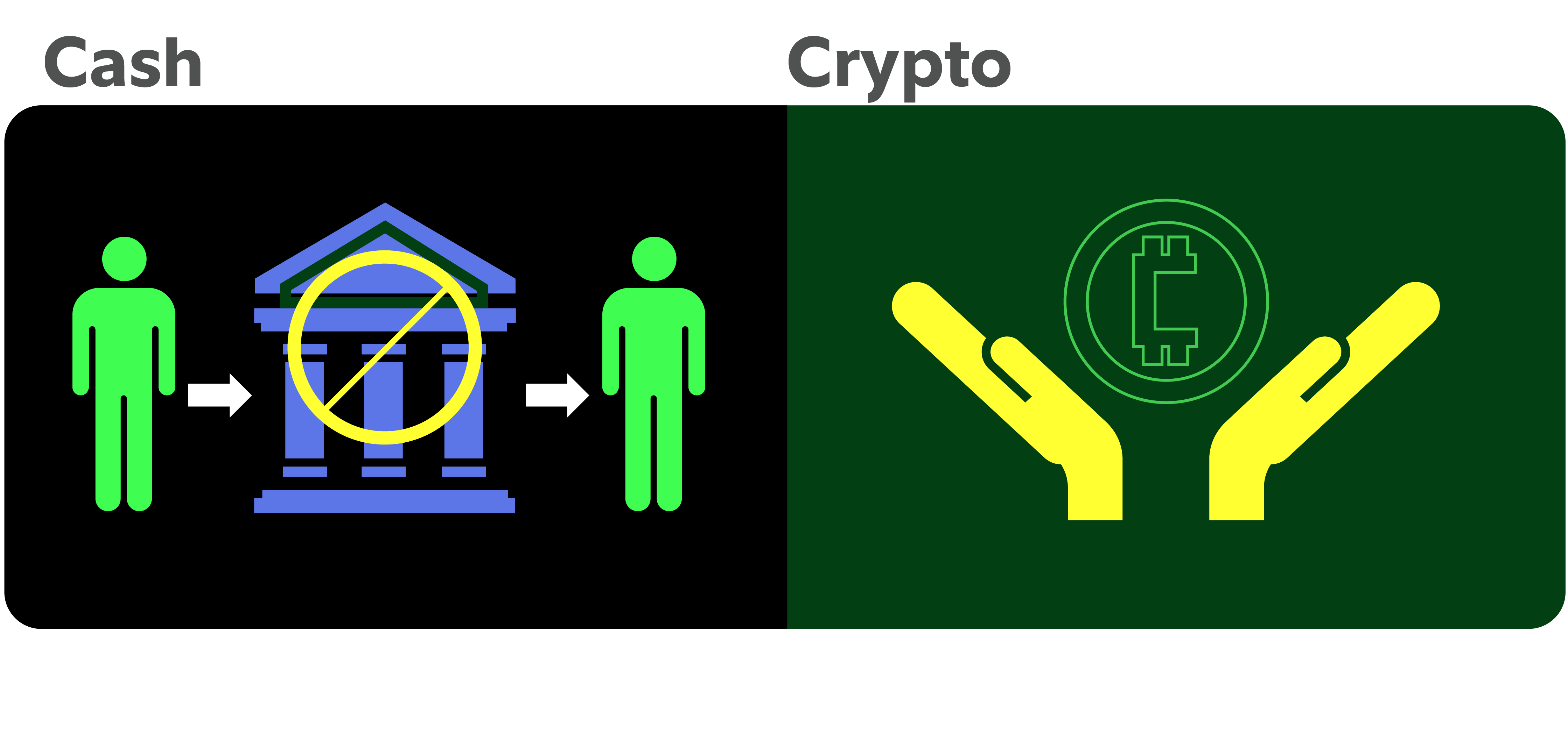 Cash vs crypto ownership comparison showing bank acting as intermediary for fiat transactions and cryptocurrency stored in personal wallet for self-custody