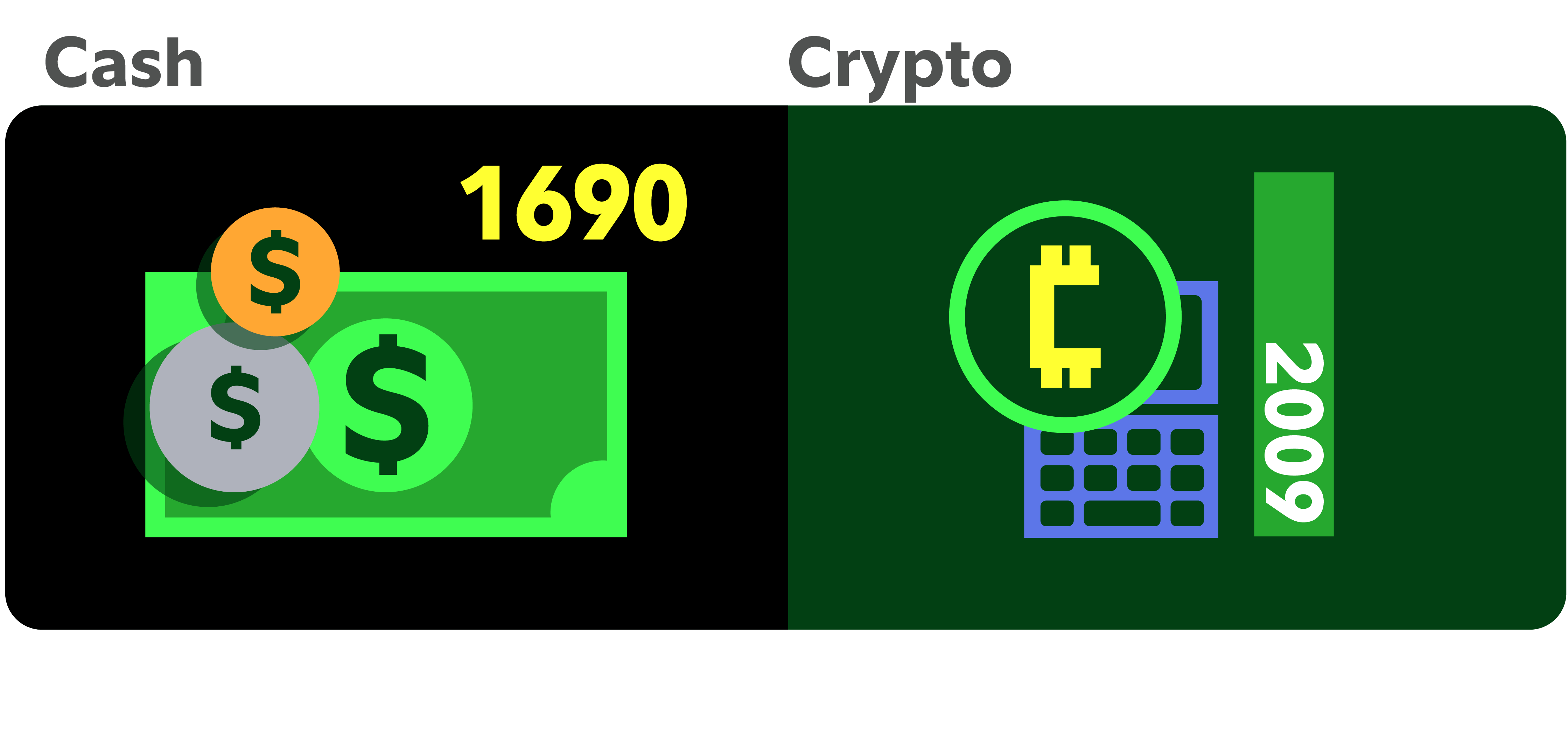 Cash vs cryptocurrency cost comparison showing inflation impact on fiat money since 1690 and crypto transaction fees displayed on calculator.