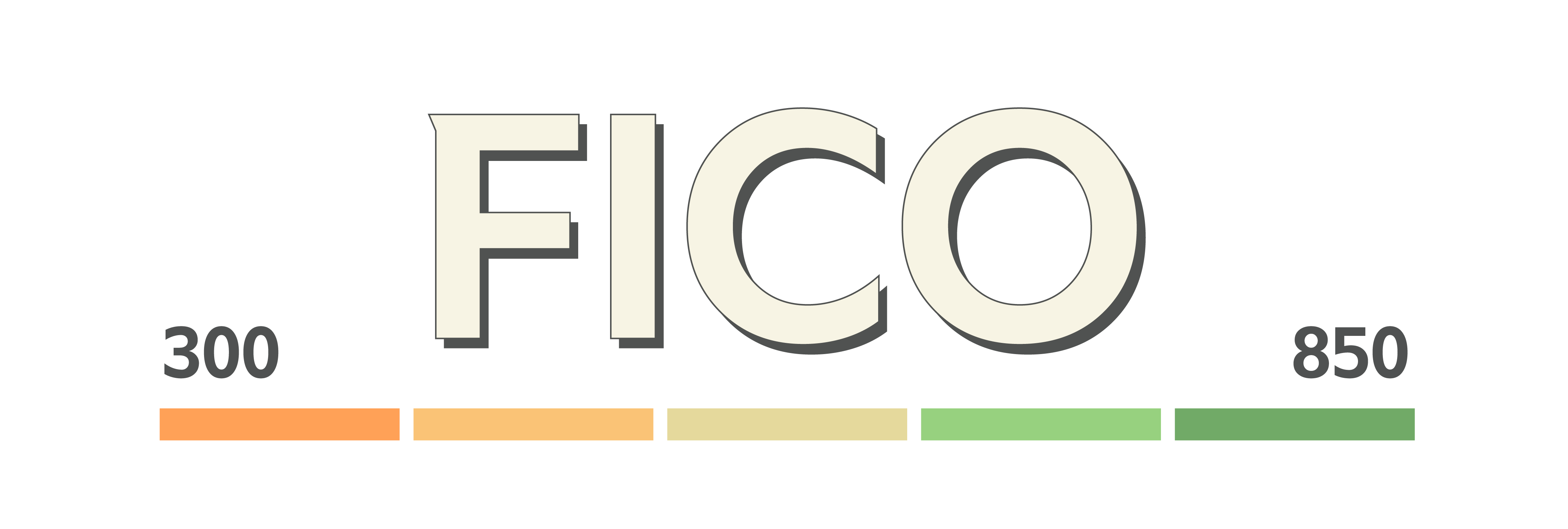 Graphic showing the FICO credit score range from 300 to 850 with a horizontal color bar transitioning from orange to green.