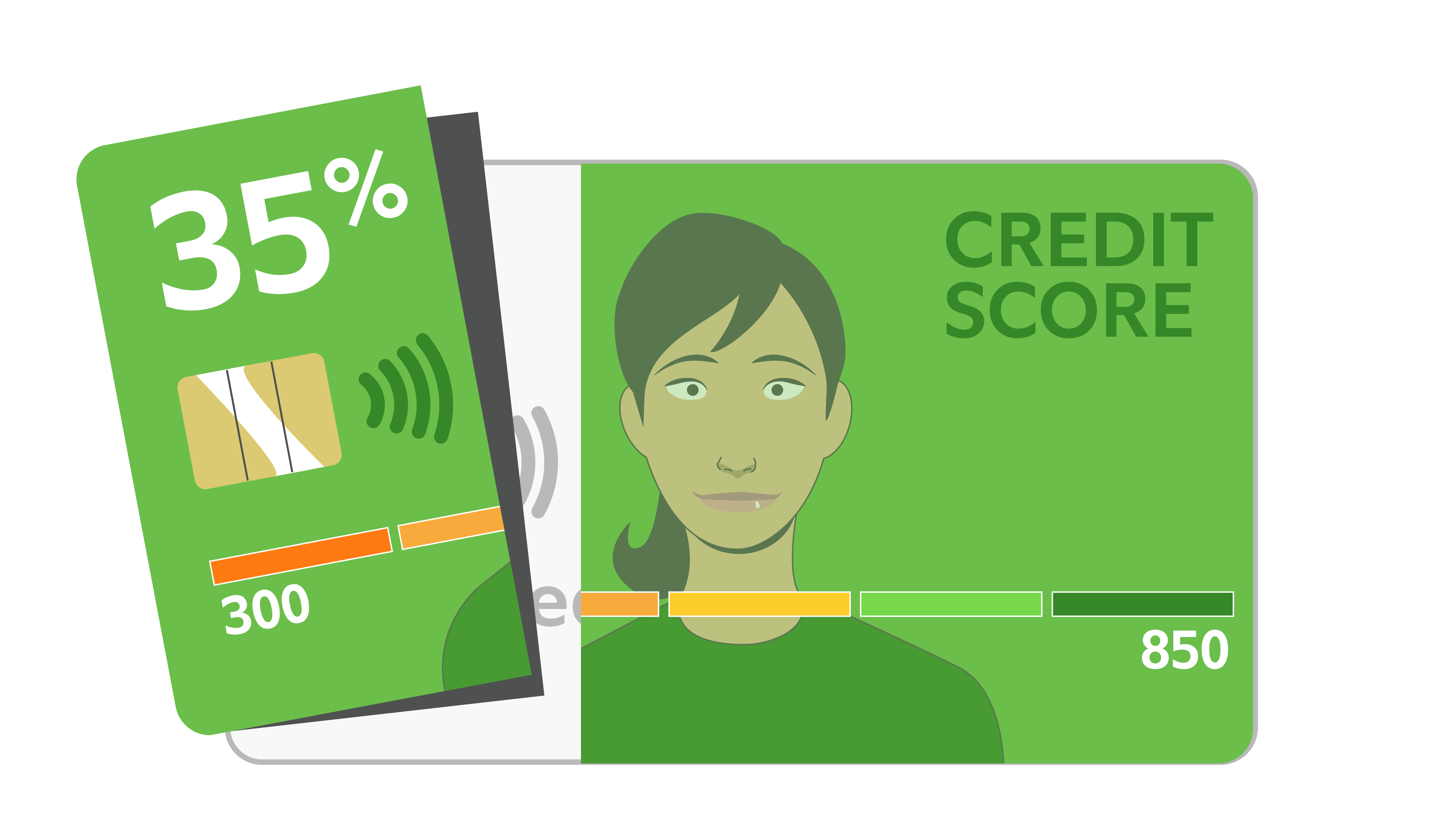 Illustration of overlapping green credit score cards, one highlighting 35 percent, with a score scale from 300 to 850 visible.