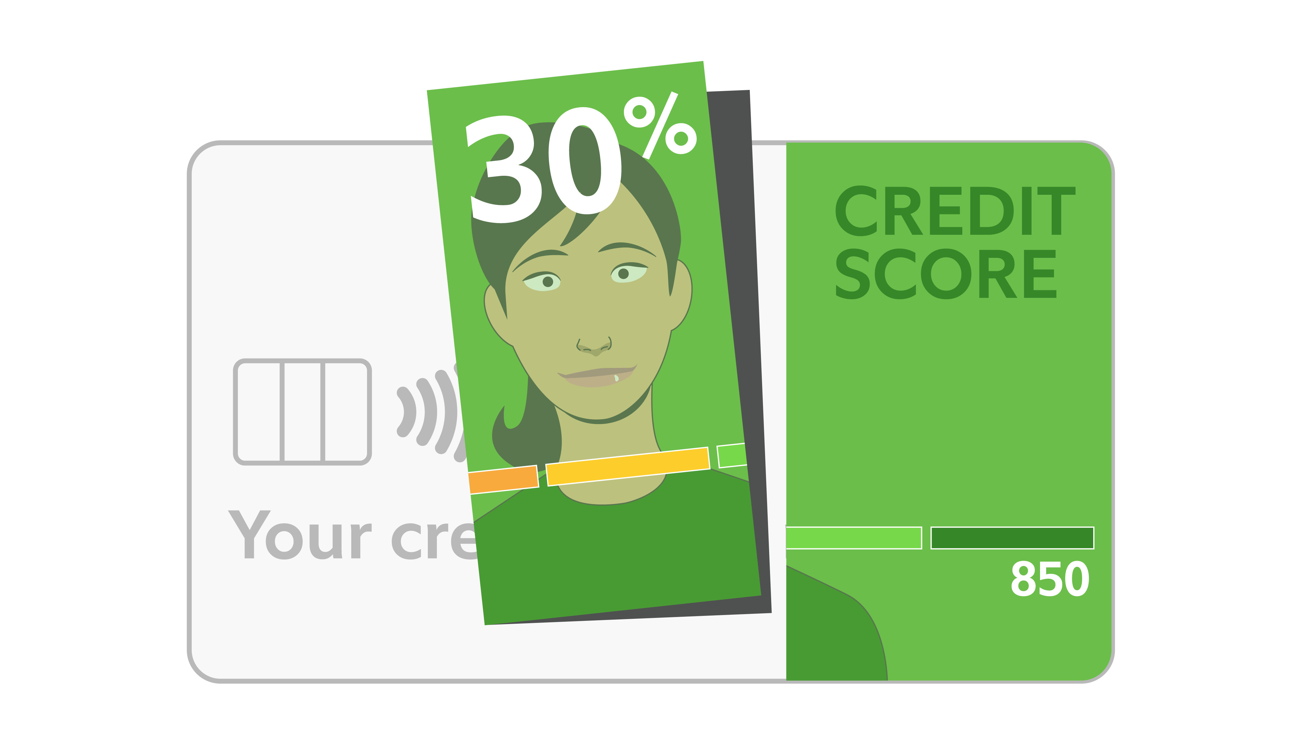 Illustration of a green credit score card highlighting 30 percent, partially overlapping a larger credit score card that shows a score of 850 on the scale.