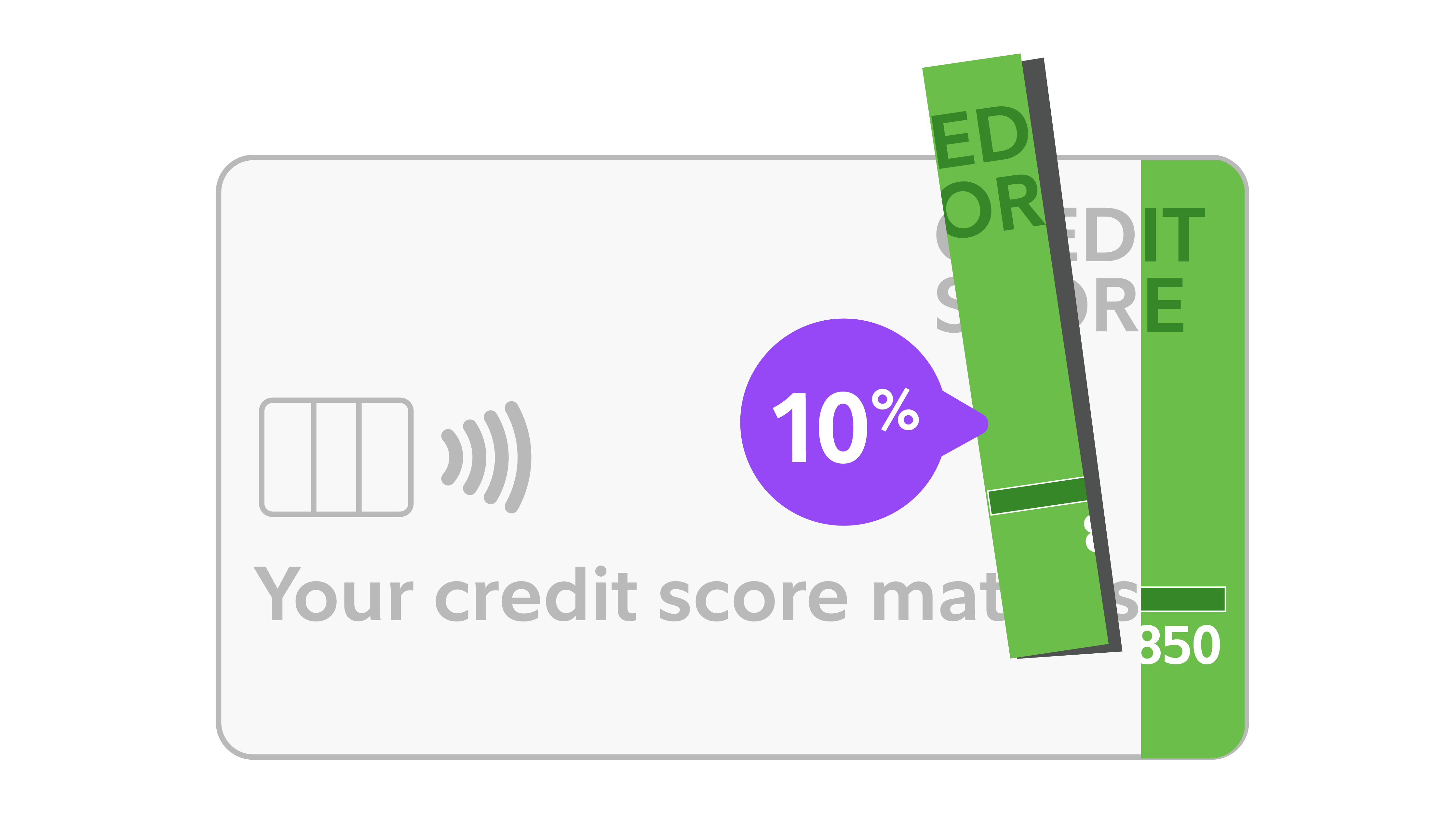 Graphic of a credit score card with a purple callout showing 10 percent, alongside the text ‘Your credit score matters’ and a score scale ending at 850.