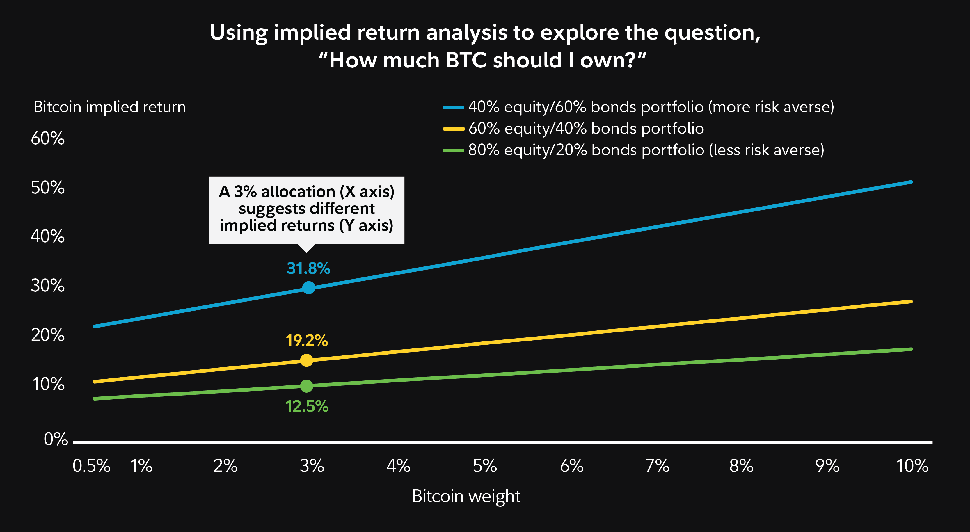 How bitcoin may impact your portfolio