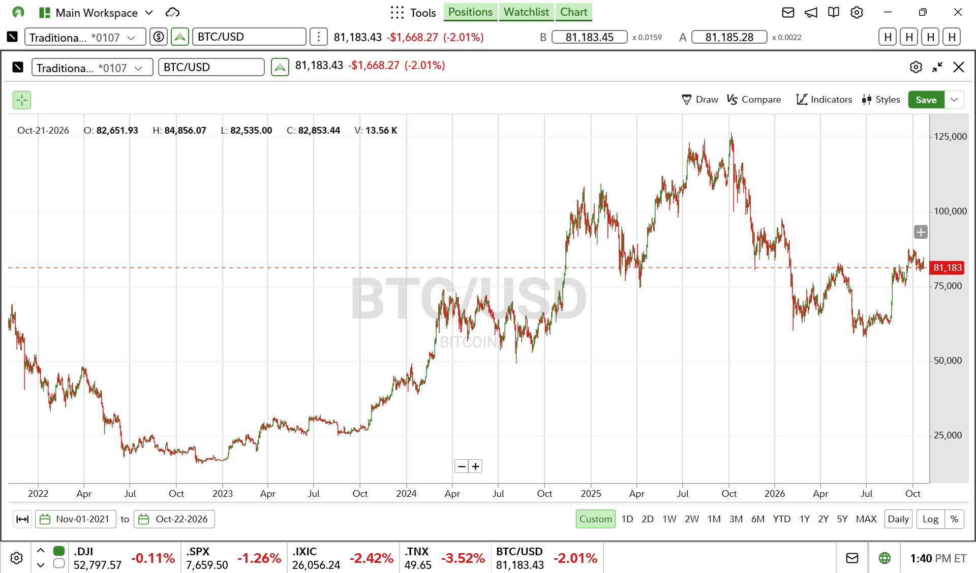 Chart of bitcoin