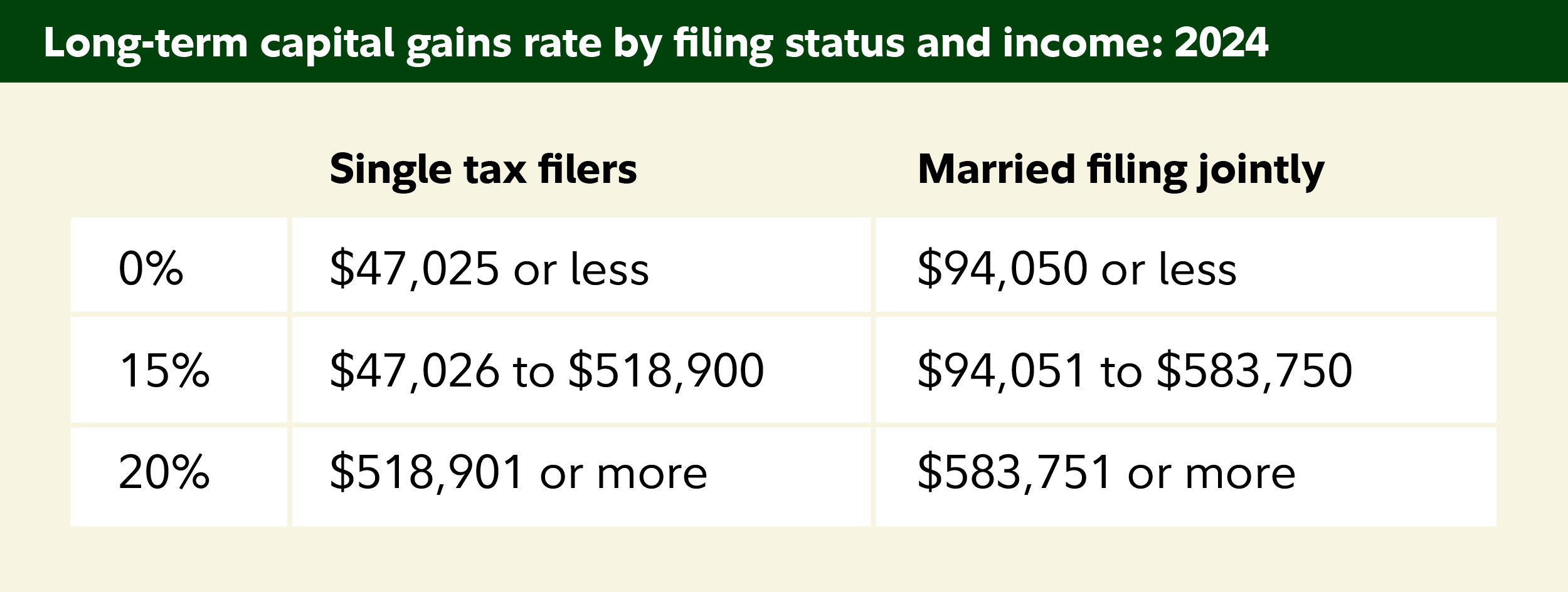Capital Less Income Tax-loss harvesting | Capital gains and lower taxes | Fidelity