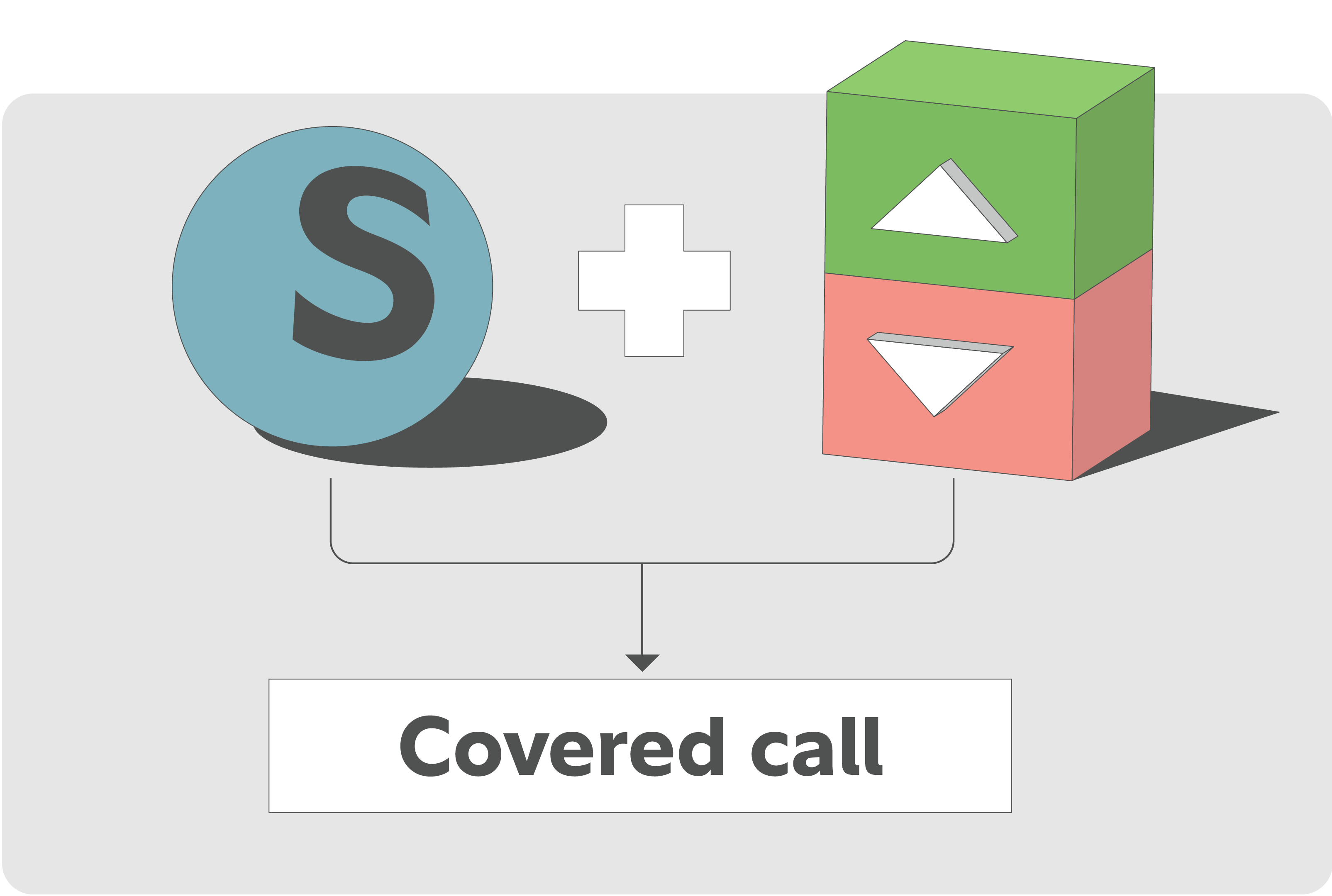 An illustration showing a share icon combined with a call‑option icon, with arrows leading to a label reading " Covered call," representing the combination of owning shares and selling a call option.
