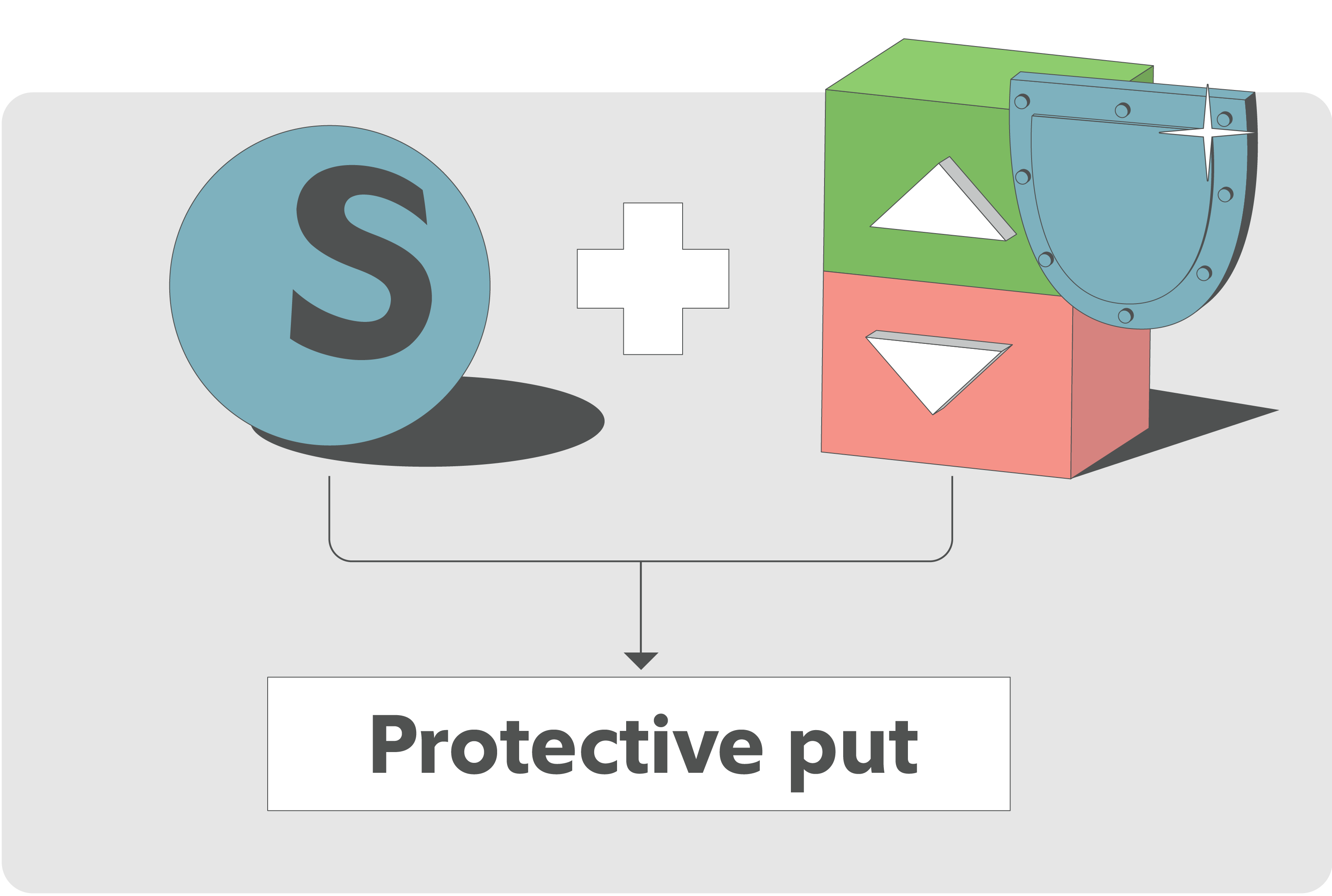 Illustration showing the protective put strategy by combining owned stock with a put option, represented by a stock icon plus a put‑option icon with a shield, emphasizing downside protection for investors.