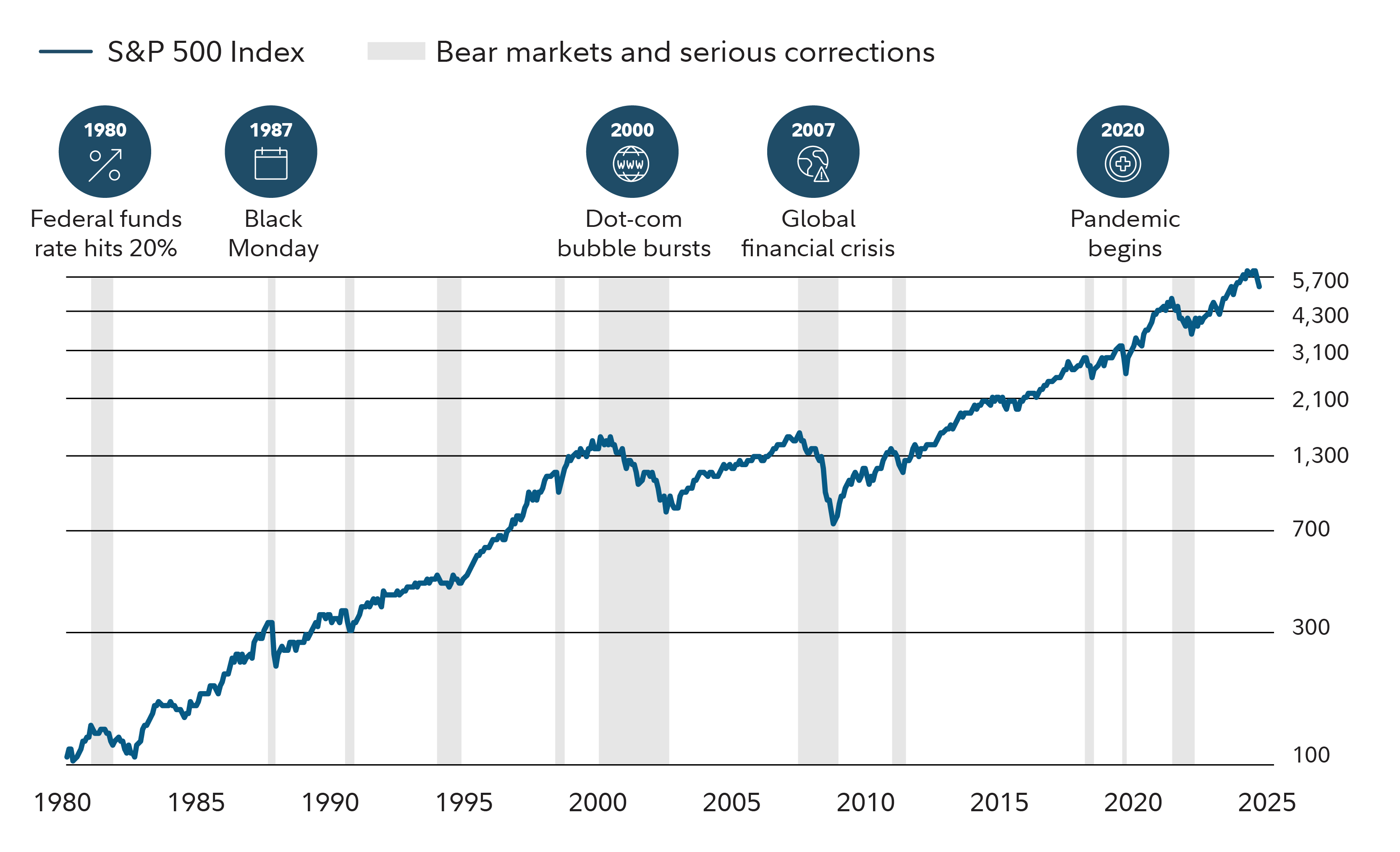 Bear 101 — Andrea Ference, image size:3334x2028