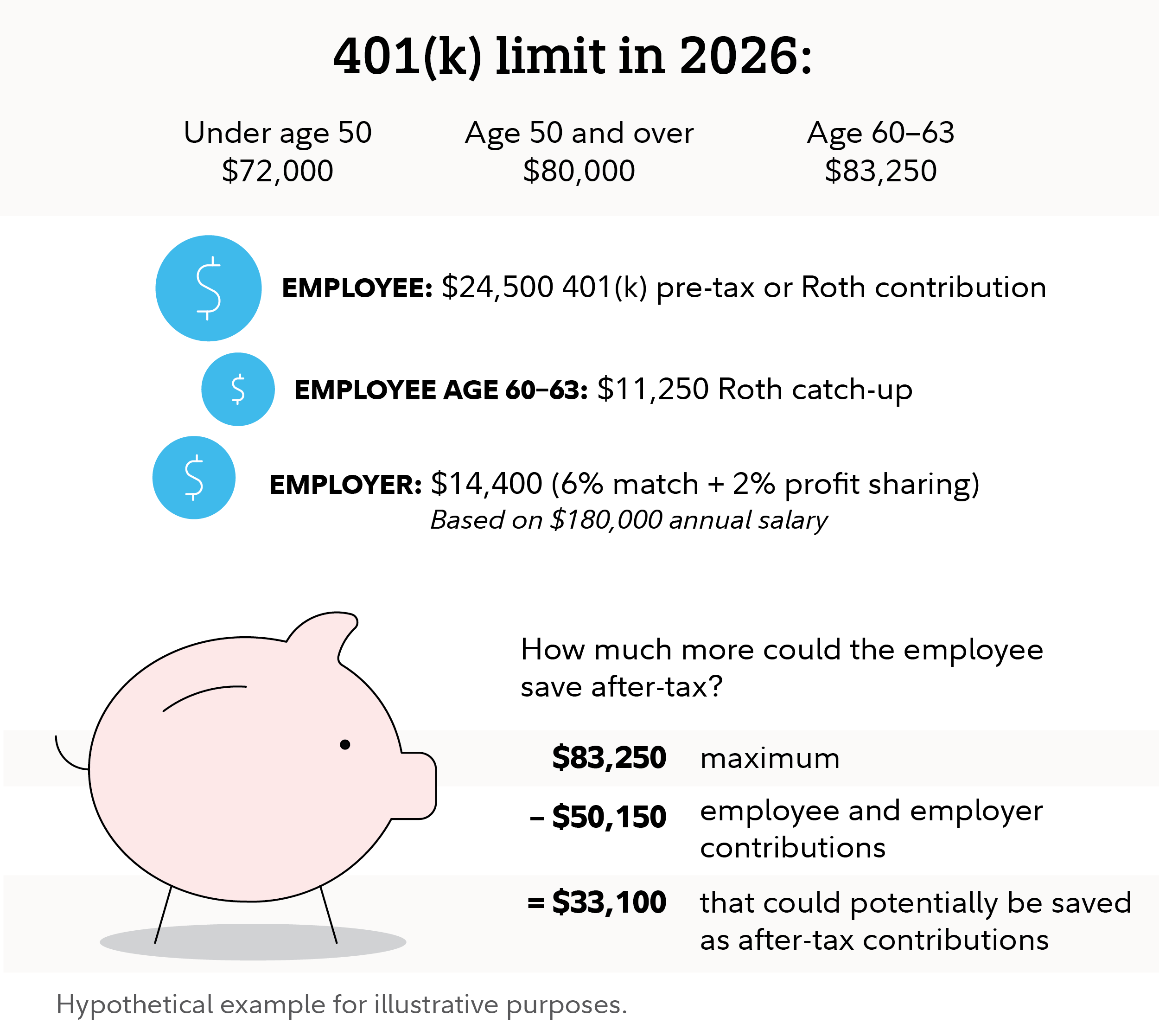 Potential savings from after-tax 401(k) contributions