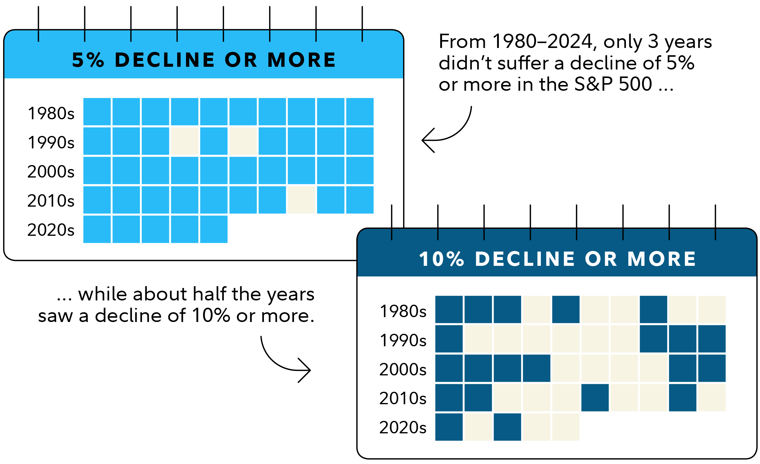 A game plan for market corrections | Fidelity