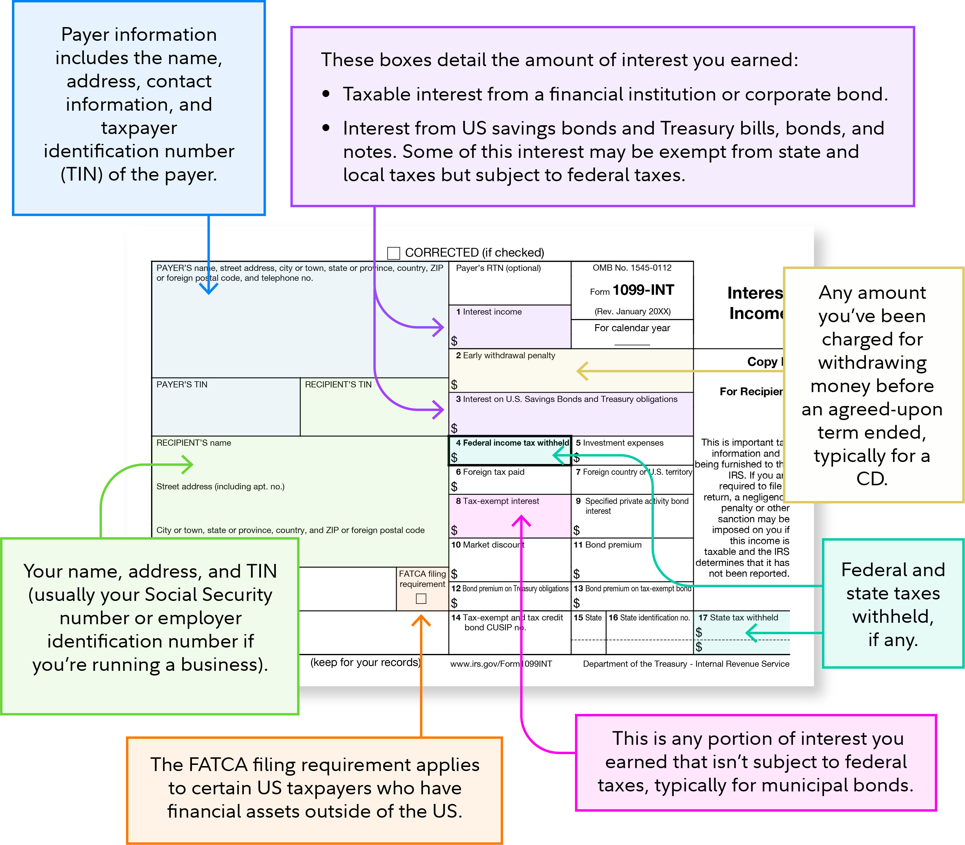 What is a 1099-INT? | Fidelity