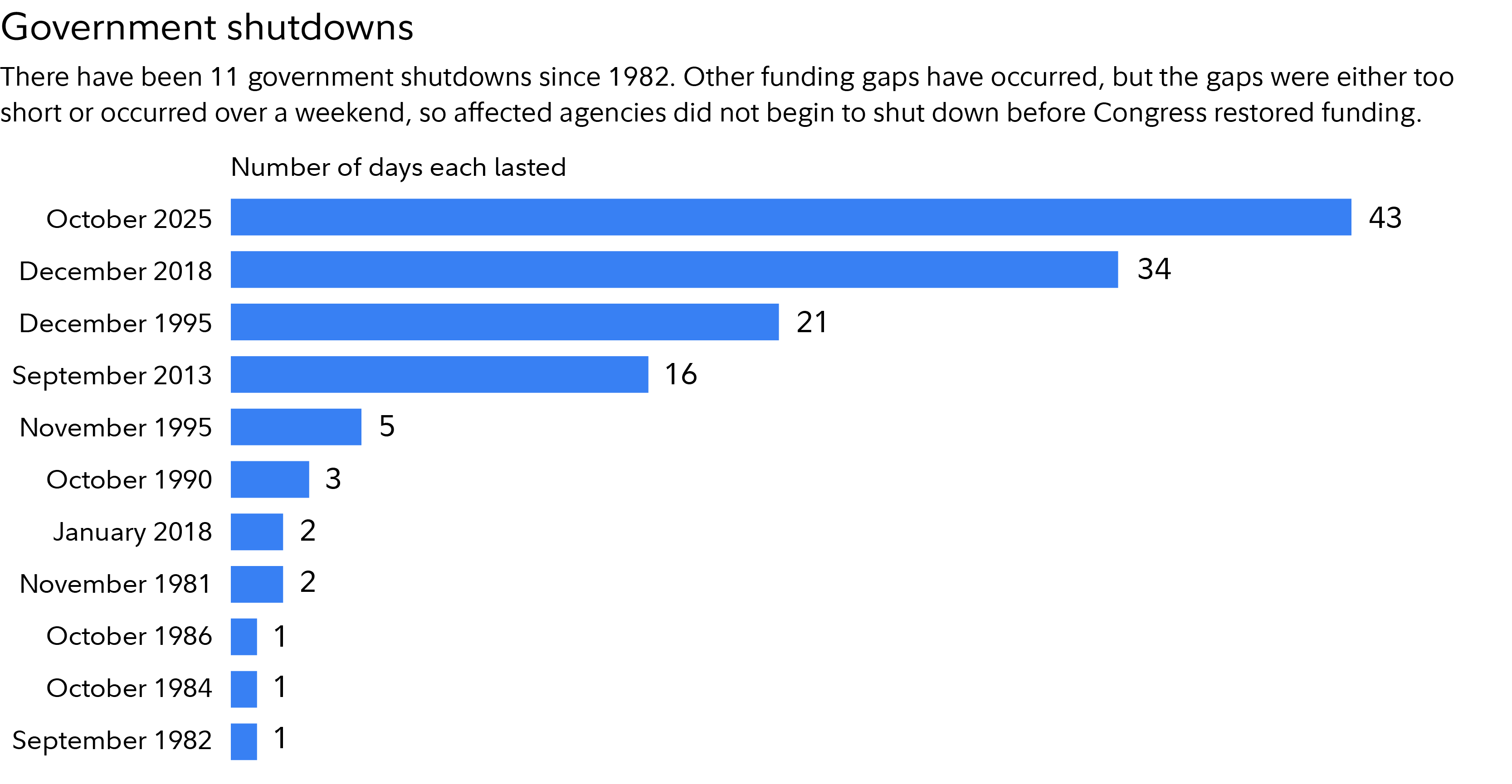 What could a government shutdown mean for investors? | Fidelity