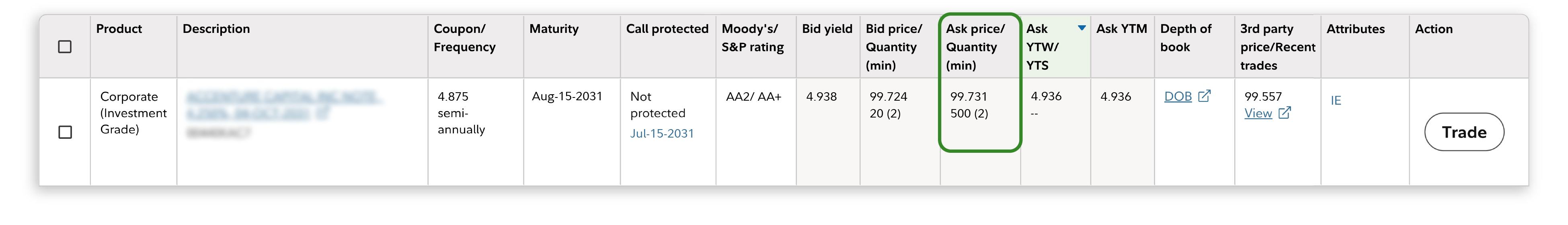 Bond pricing on individual bonds | Fidelity