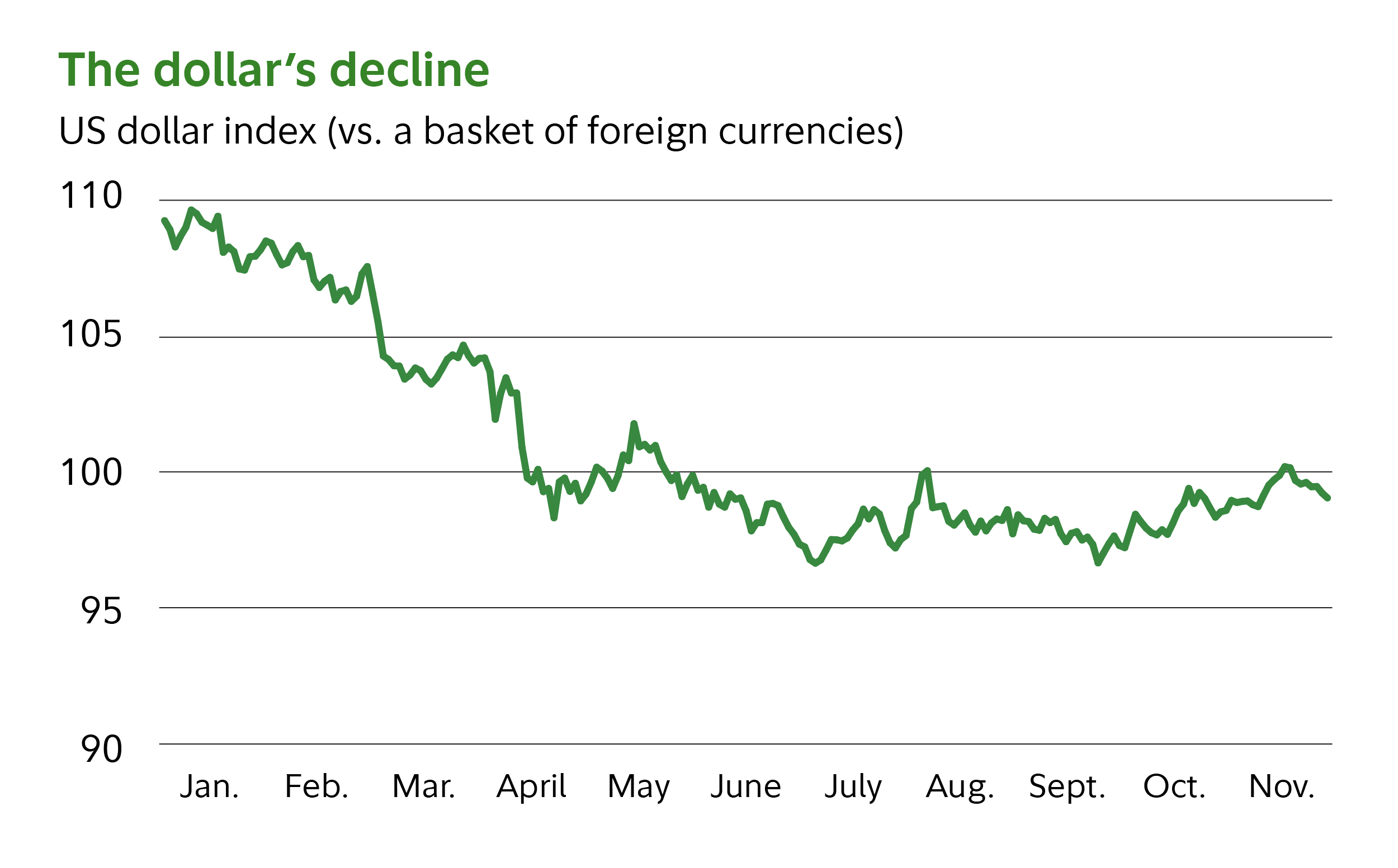 2026 outlook for the economy and markets | Fidelity