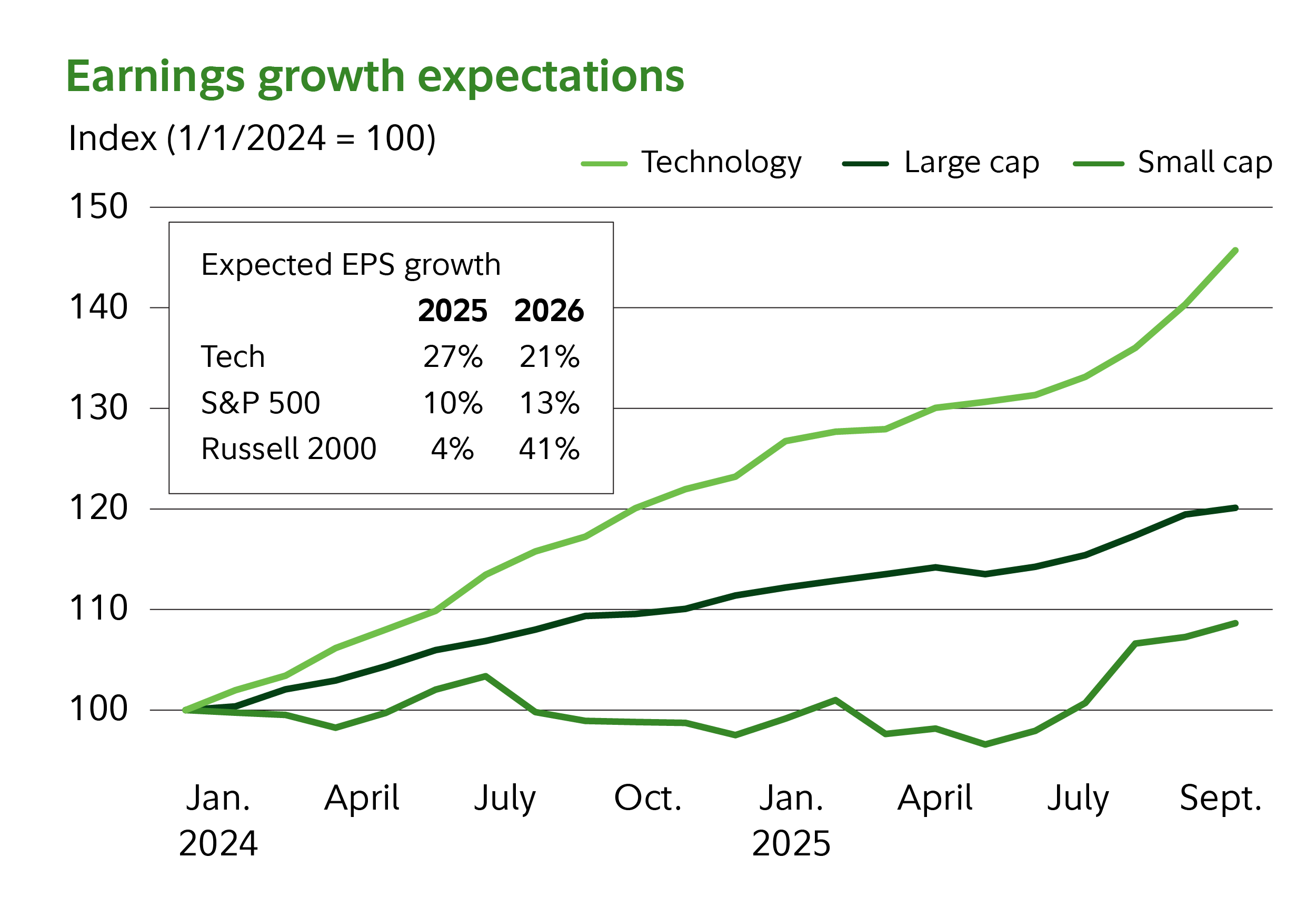 2026 outlook for the economy and markets | Fidelity