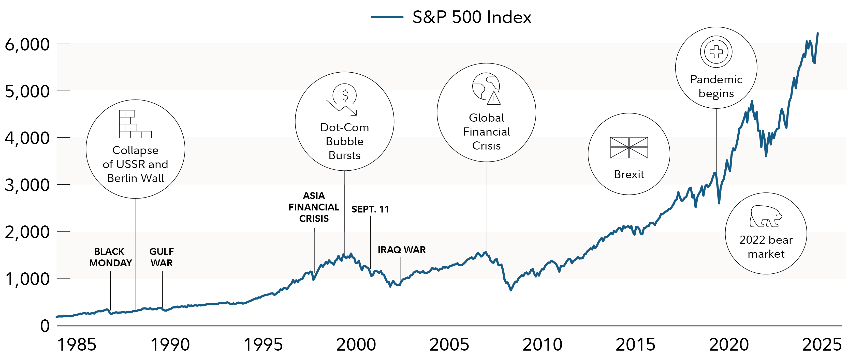 What is a bear market and what does it mean for you? | Fidelity