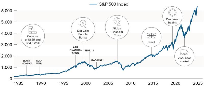 The chart shows monthly returns for the S&P 500 with big downturns highlighted. From Black Monday in the 80s to the COVID-19 volatility in 2020, significant drops that were alarming to live through look like a little bump on the chart with the perspective of time. 