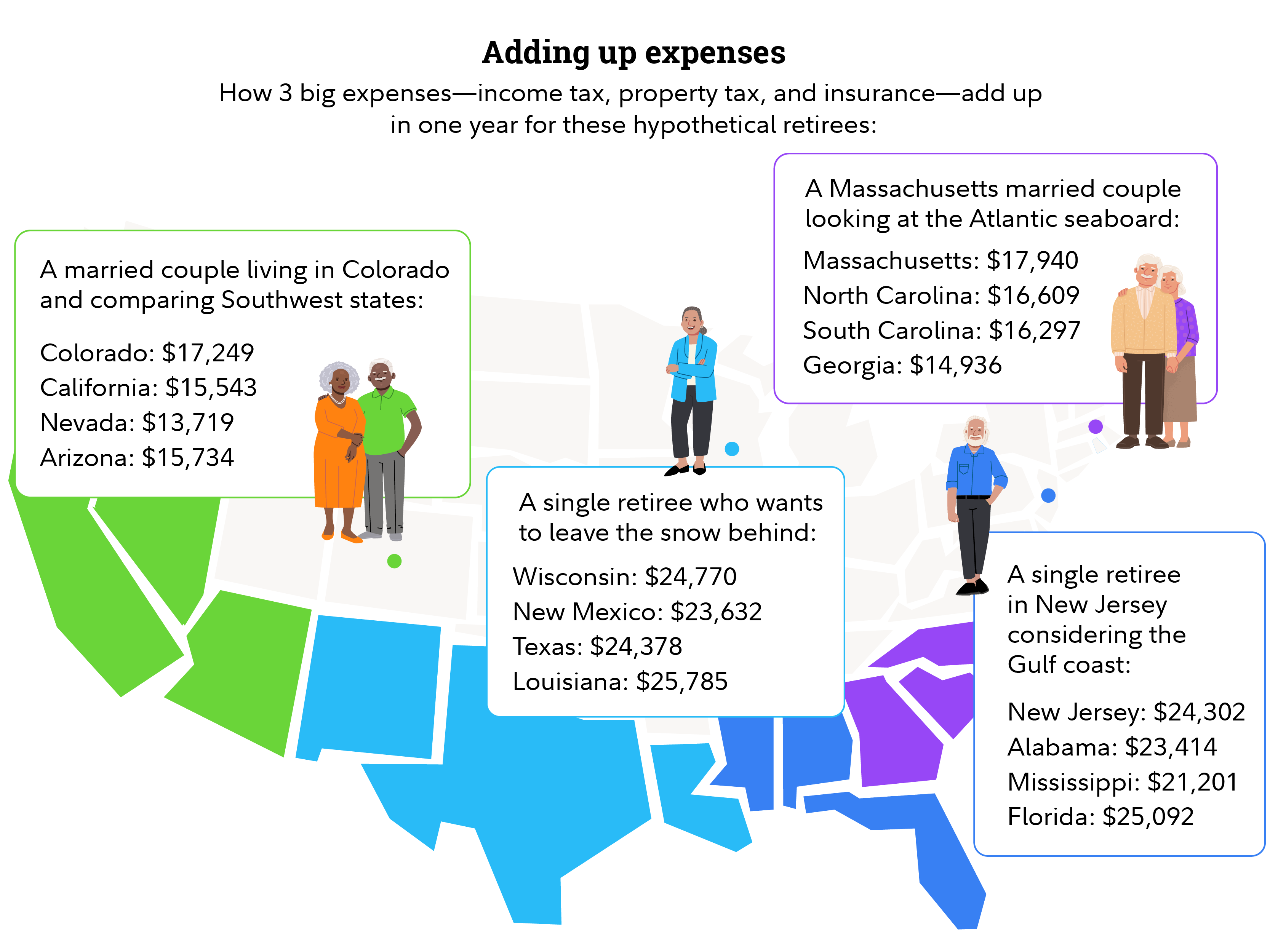 The cost of living in the Sun Belt