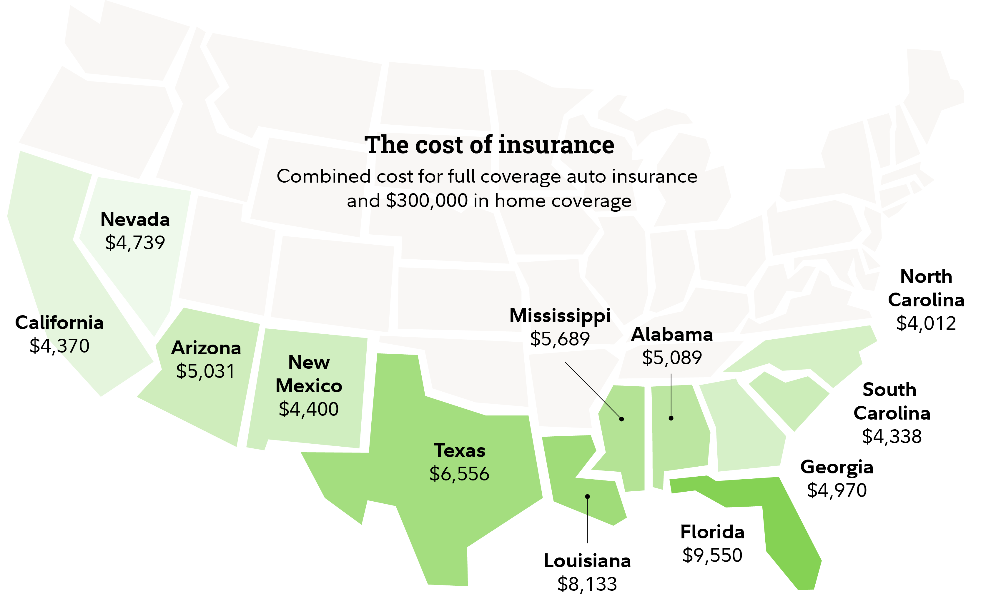 The cost of living in the Sun Belt