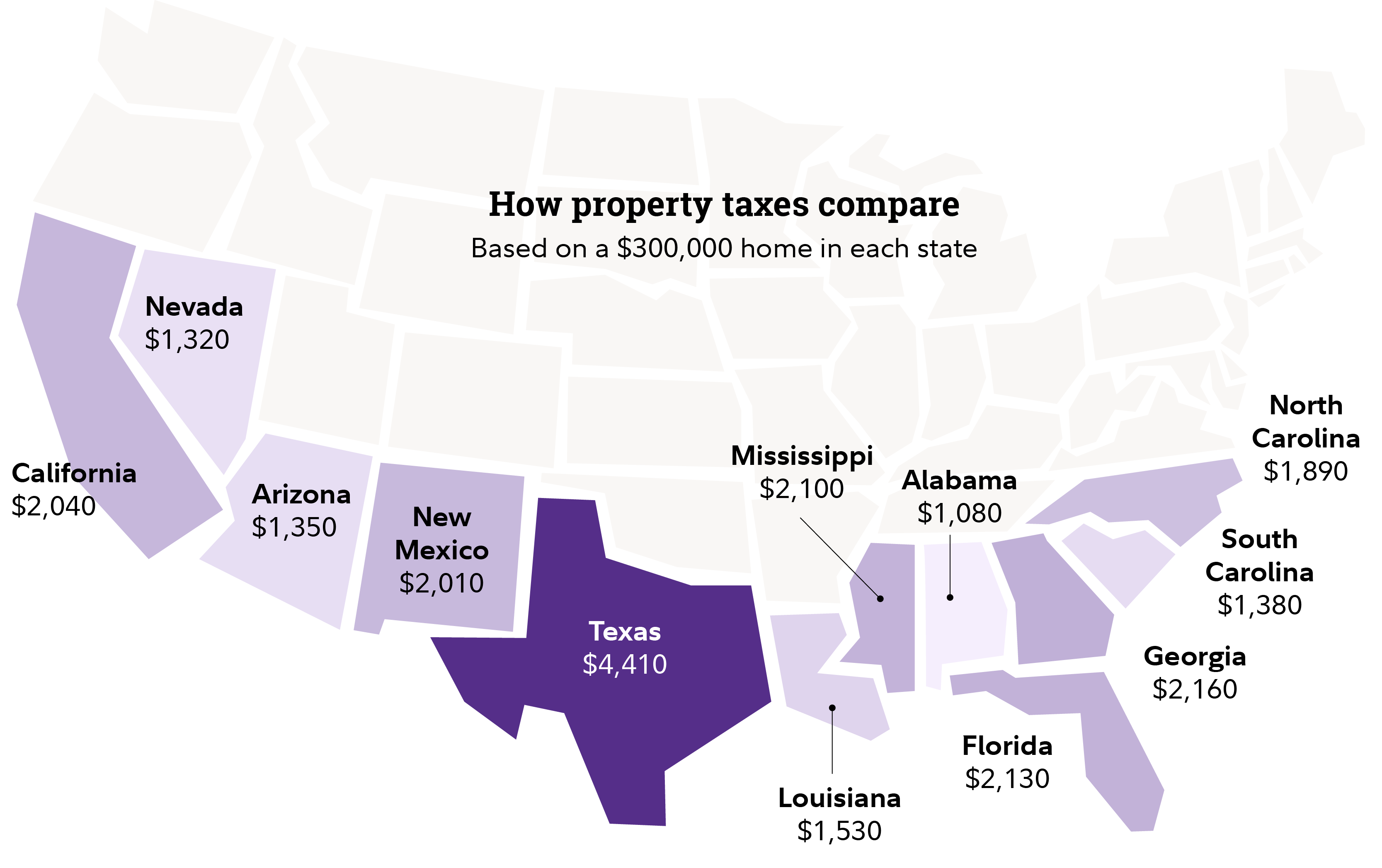 The cost of living in the Sun Belt