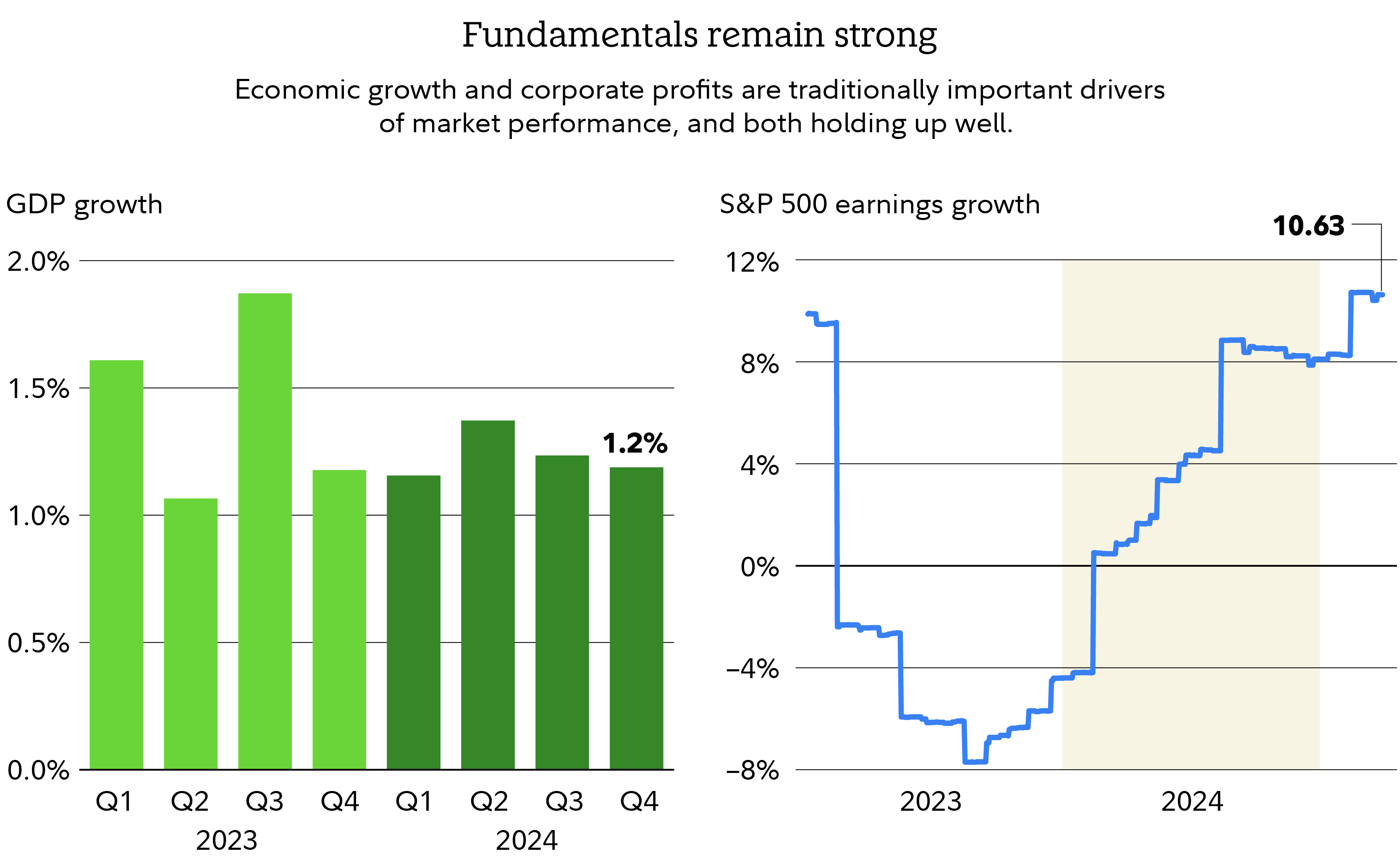 Investing | What is happening with tariffs now? | Fidelity