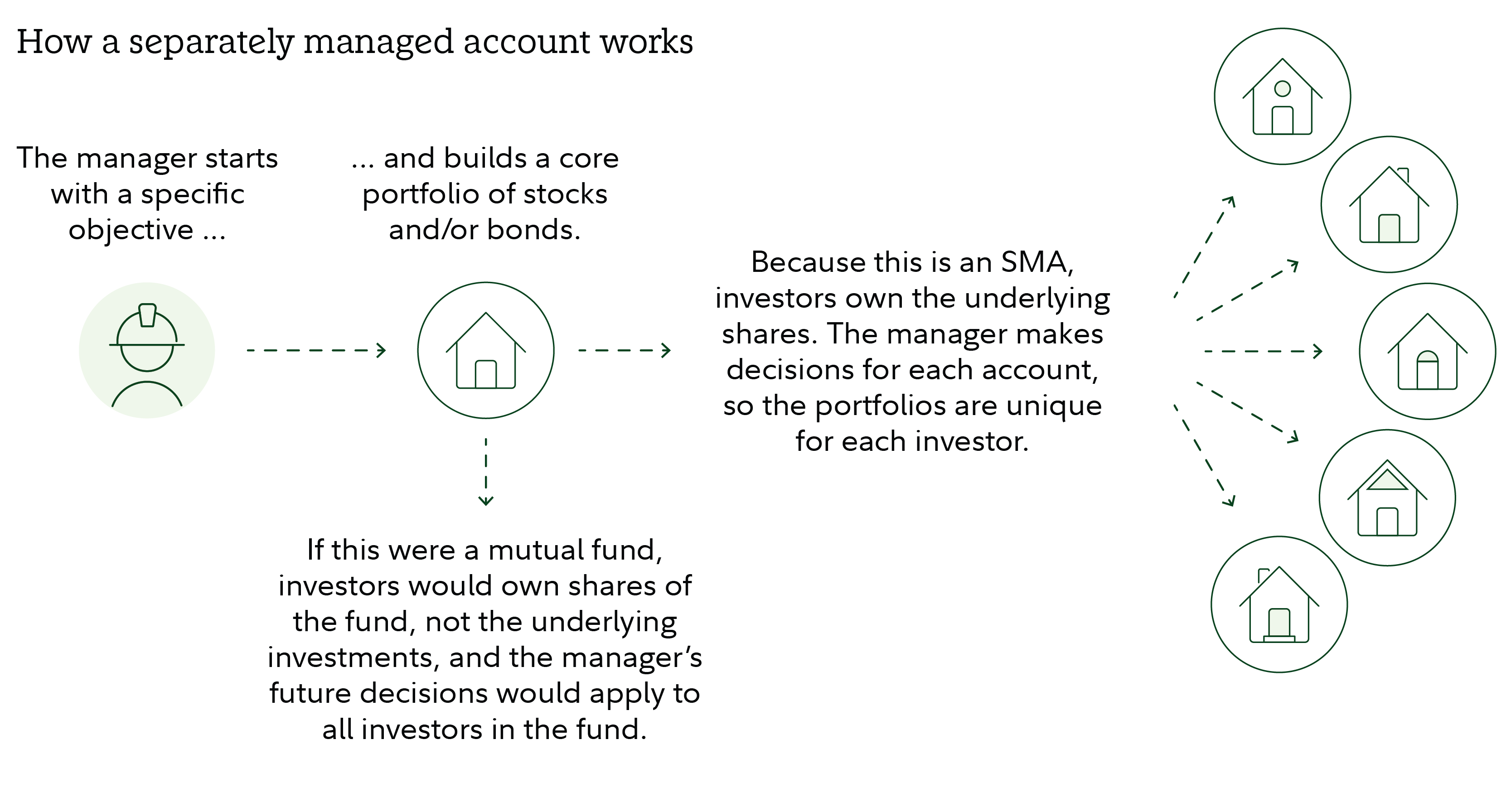6 tax-efficient investing ideas | Fidelity