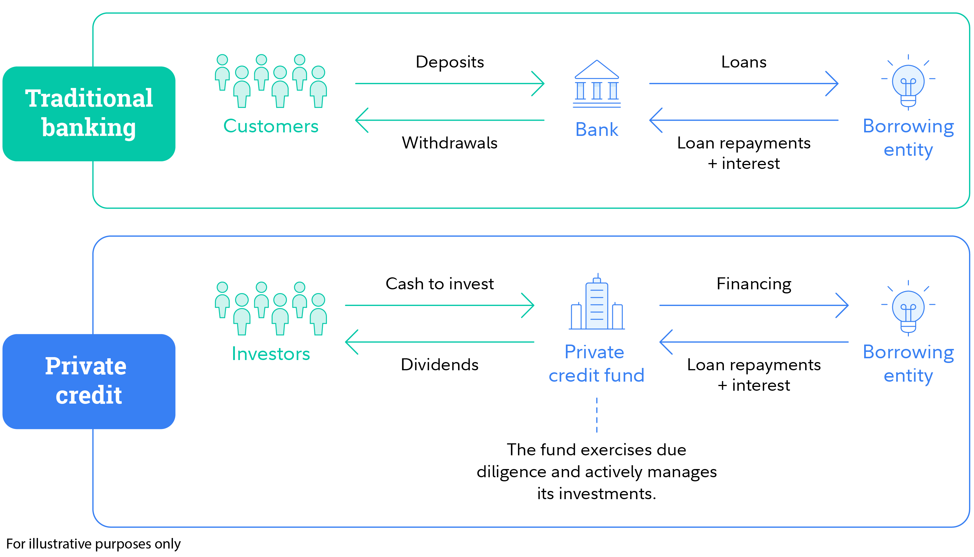 What are alternative investments? | Fidelity