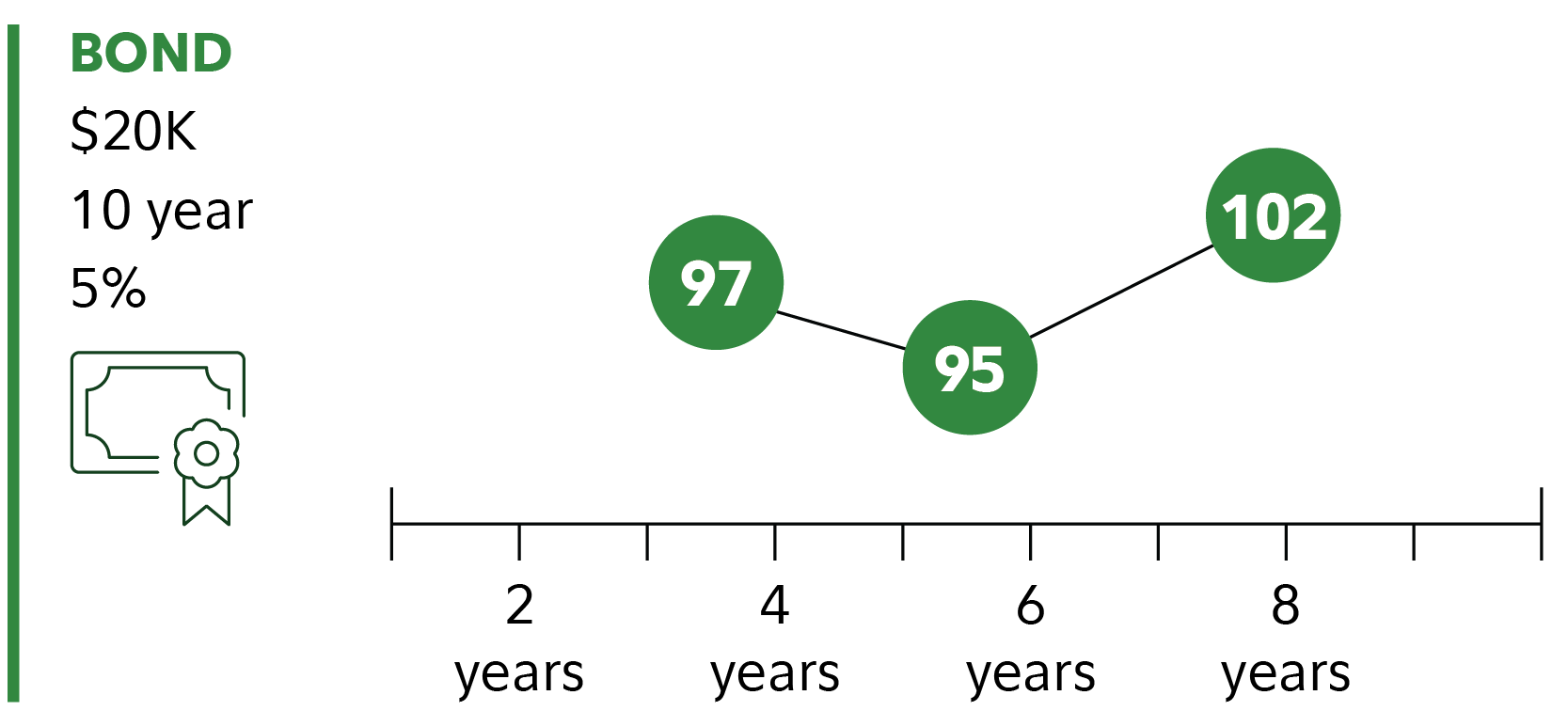 Bond Prices, Rates, and Yields - Fidelity