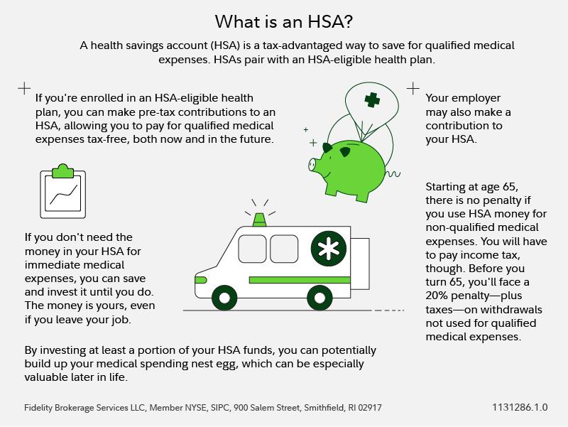 HSA Account: What is a Health Savings Account & How it Works