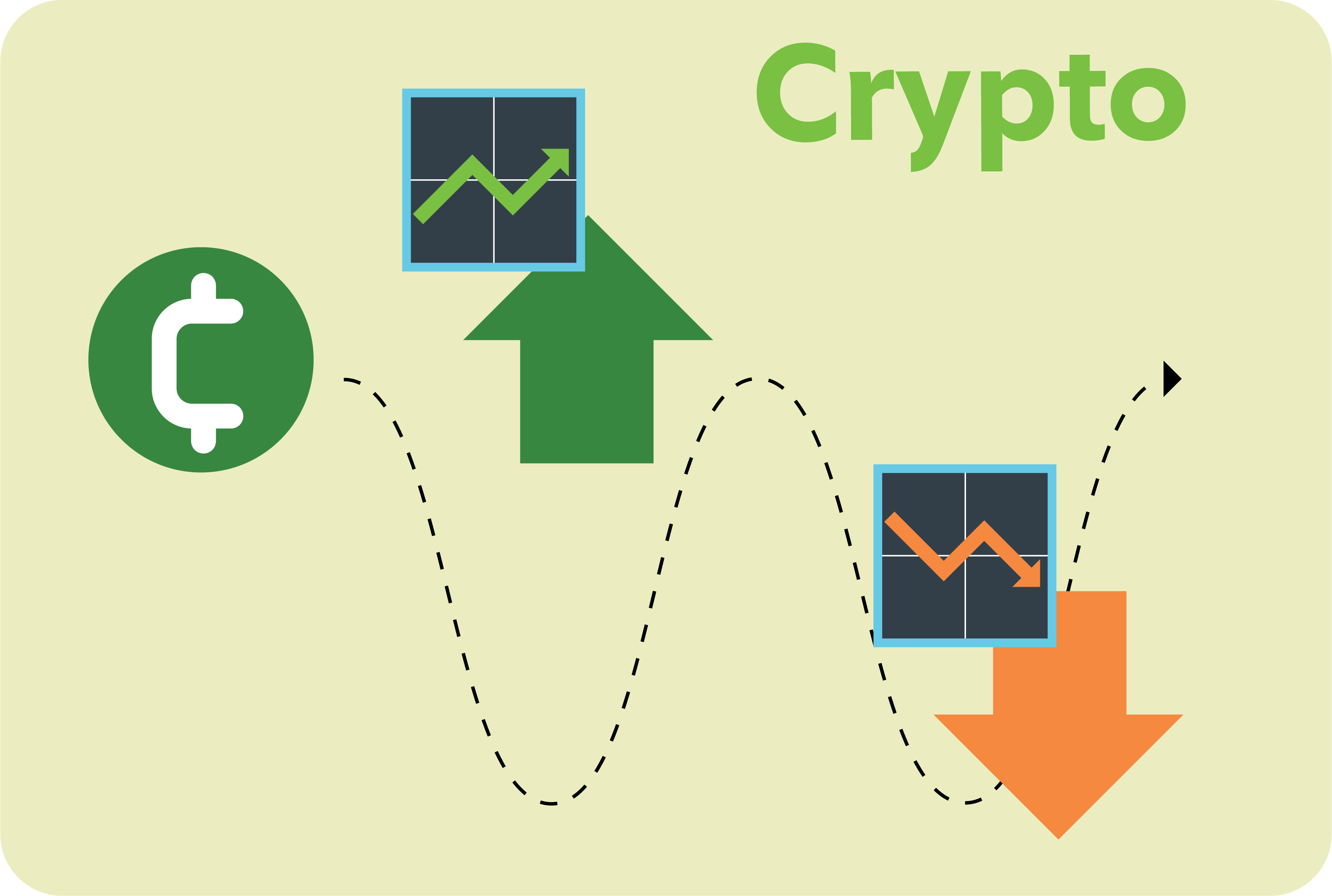 Crypto coin value being shown on a wavy line as unstable.