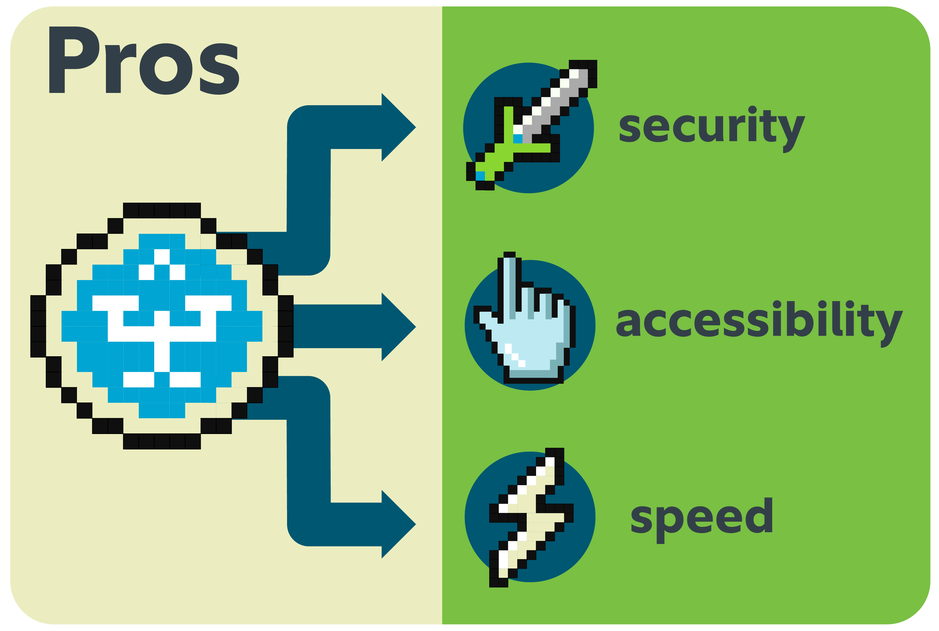 Security, accessibility and speed icons being shown as being a part of Stablecoin.