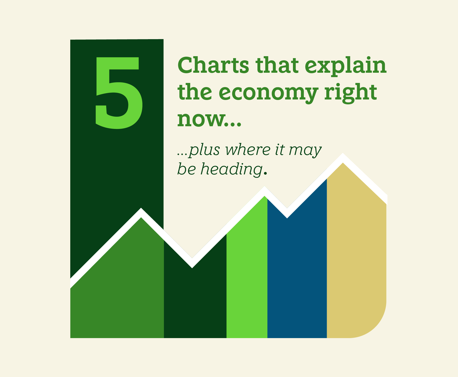 5 charts to explain the economy right now, plus where it may be heading.