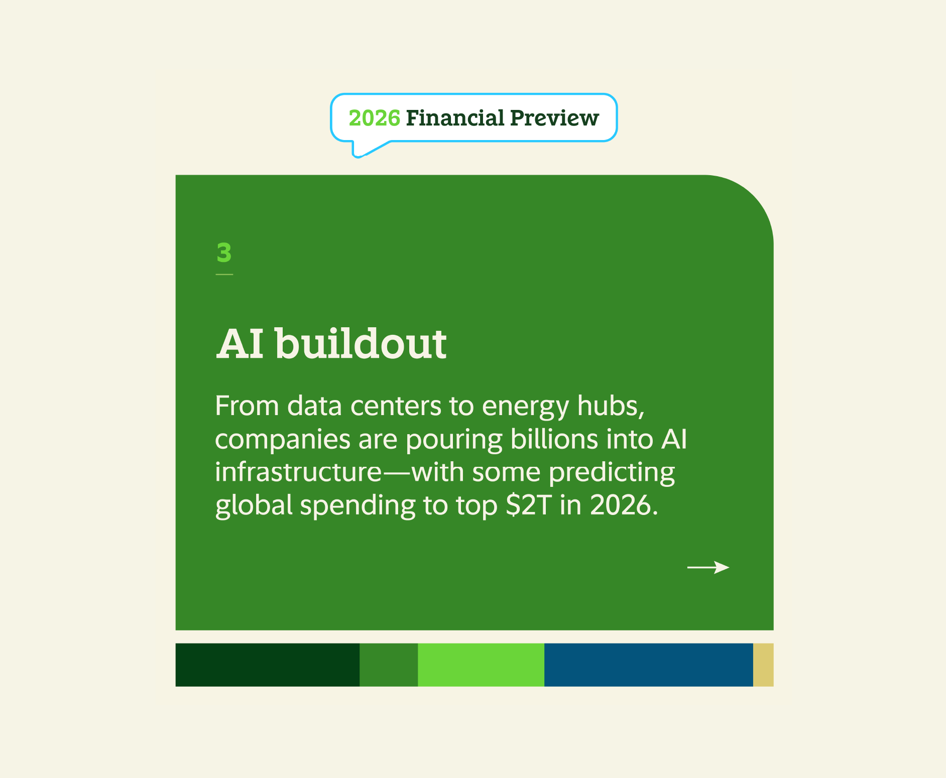 3 AI buildout. From data centers to energy hubs, companies are pouring billions into AI infrastructure - with some predicting global spending to top 2 trillion dollars in 2026.