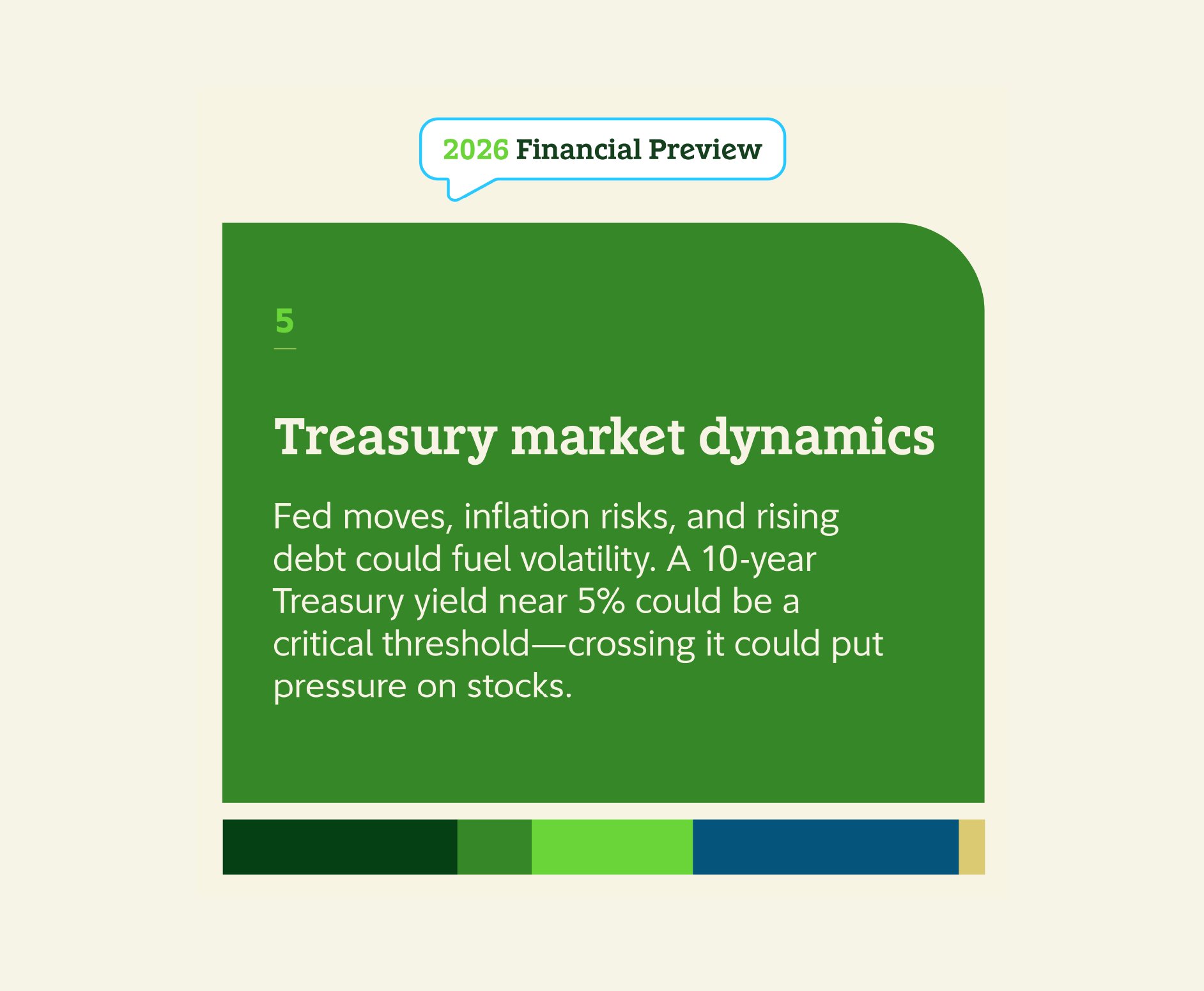 5 Treasury market dynamics. Fed moves, inflation risks, and rising debt could fuel volatility. A 10-year Treasury yield near 5 percent could be a critical threshold - crossing it could put pressure on stocks.