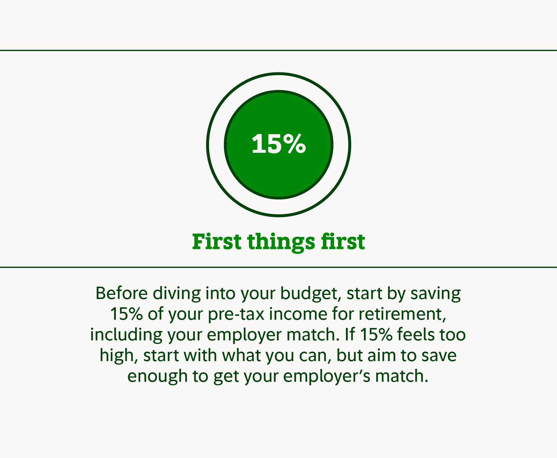 15% First things first. Before diving into your budget, start by saving 15% of your pre-tax income for retirement, including your employer match. If 15% feels too high, start with what you can, but aim to save enough to get your employer's match.
