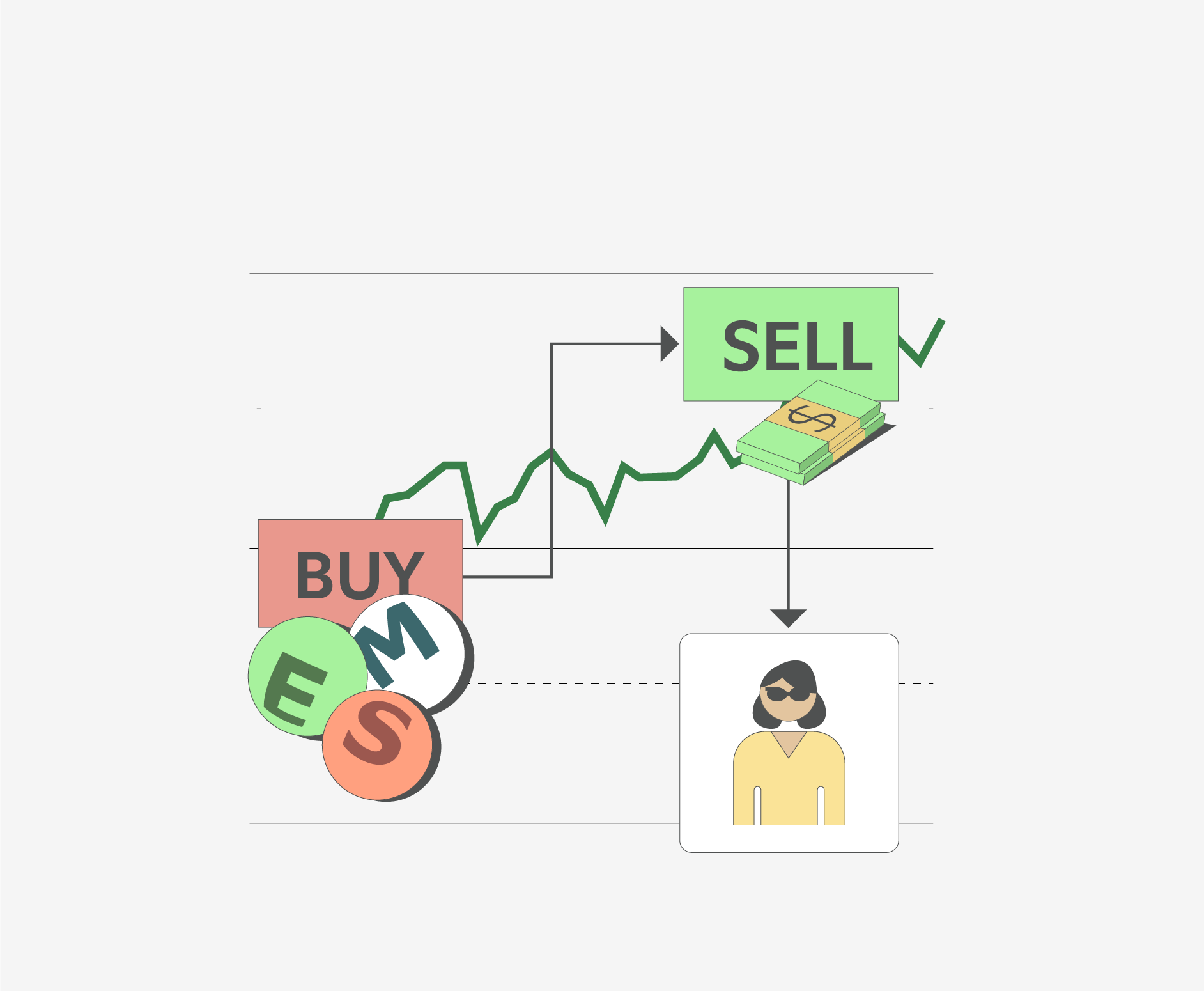 Stocks vs. ETFs vs. mutual funds: Which is right for you? | Fidelity