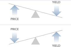 Bond: Financial Meaning With Examples and How They Are Priced