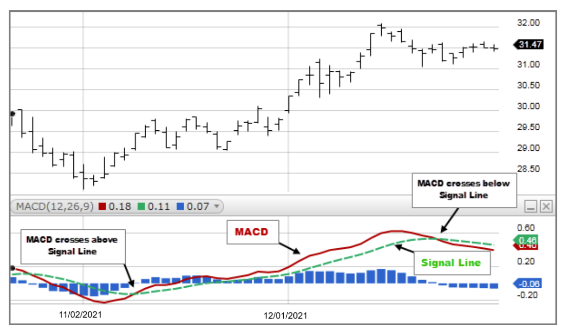 https://www.fidelity.com/bin-public/600_Fidelity_Com_English/images/migration/MACD3_602X345%202024%20update.png