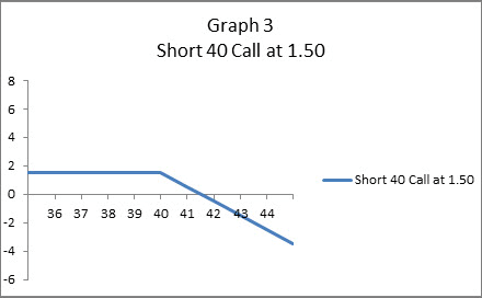 Profit-Loss Diagram 3