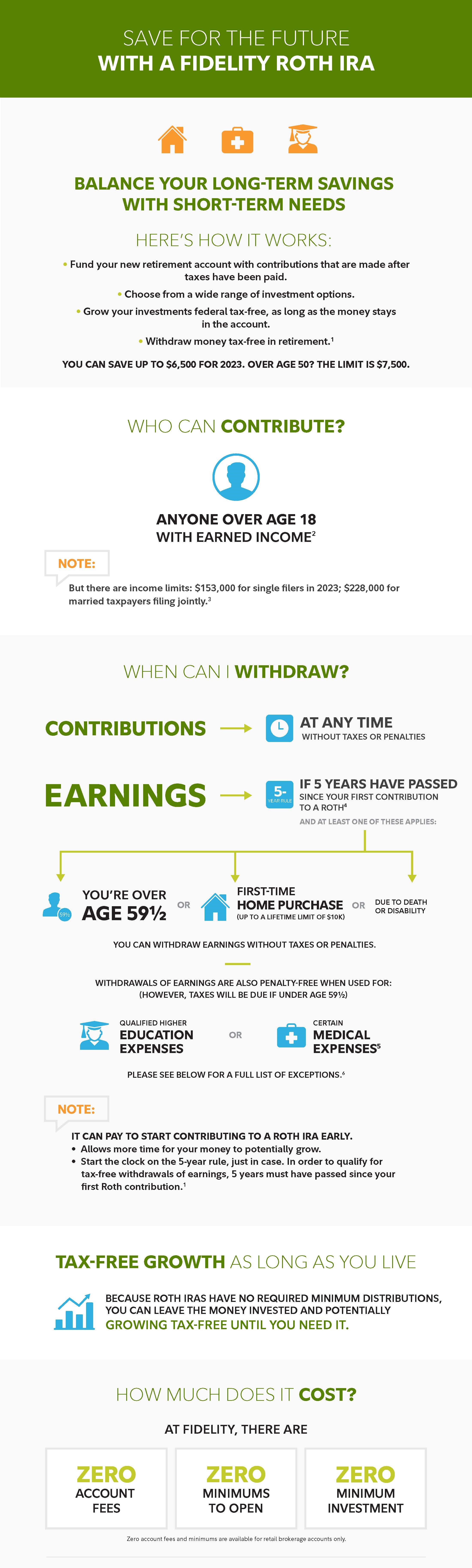Save for the future with a Roth IRA | Fidelity